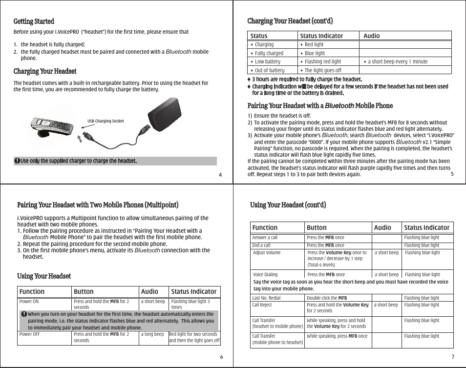 i. Tech Dynamic i.VoicePRO Bluetooth Clip Headset User Manual | Page 2 / 5