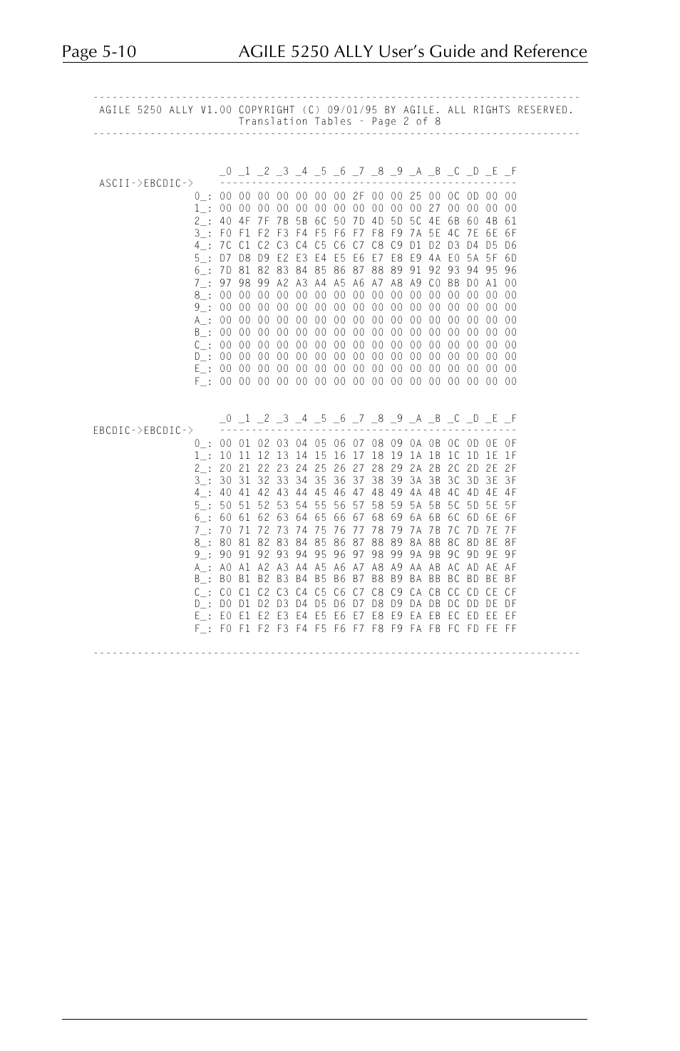 I-Data 5250 ALLY User Manual | Page 132 / 240