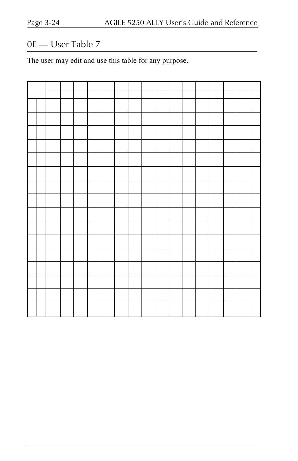 0e  user table 7 | I-Data 5250 ALLY User Manual | Page 92 / 240