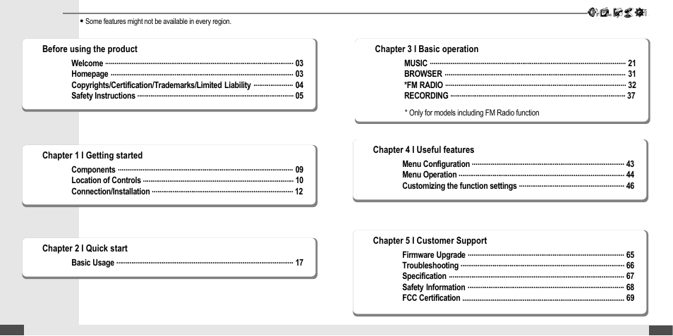 iRiver T20 User Manual | Page 2 / 37