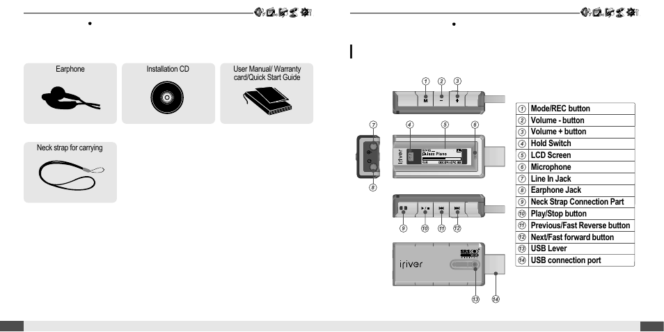 Components, Locating the controls, Product | iRiver T20 User Manual | Page 6 / 37