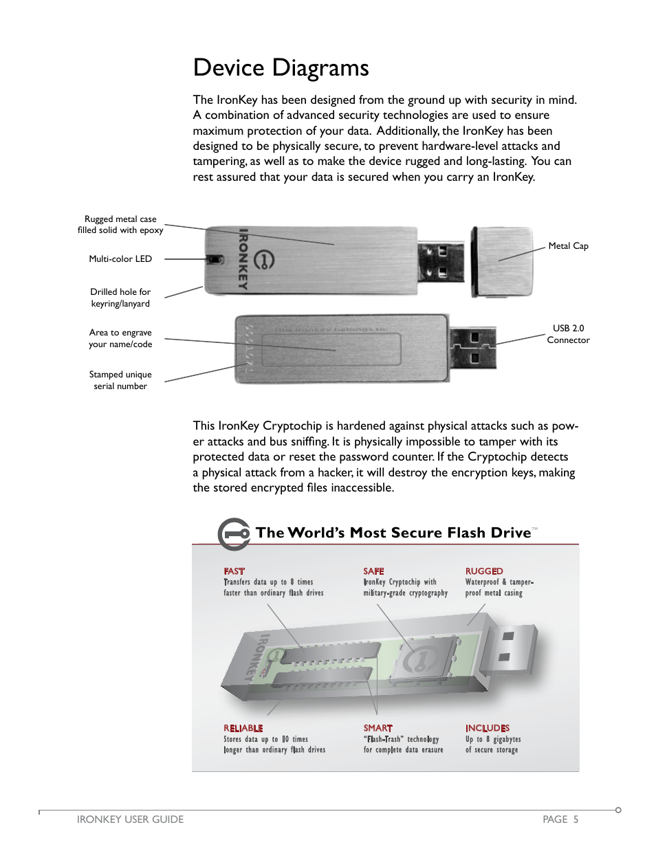 Device diagrams, The world’s most secure flash drive | IronKey Personal User Manual | Page 6 / 32