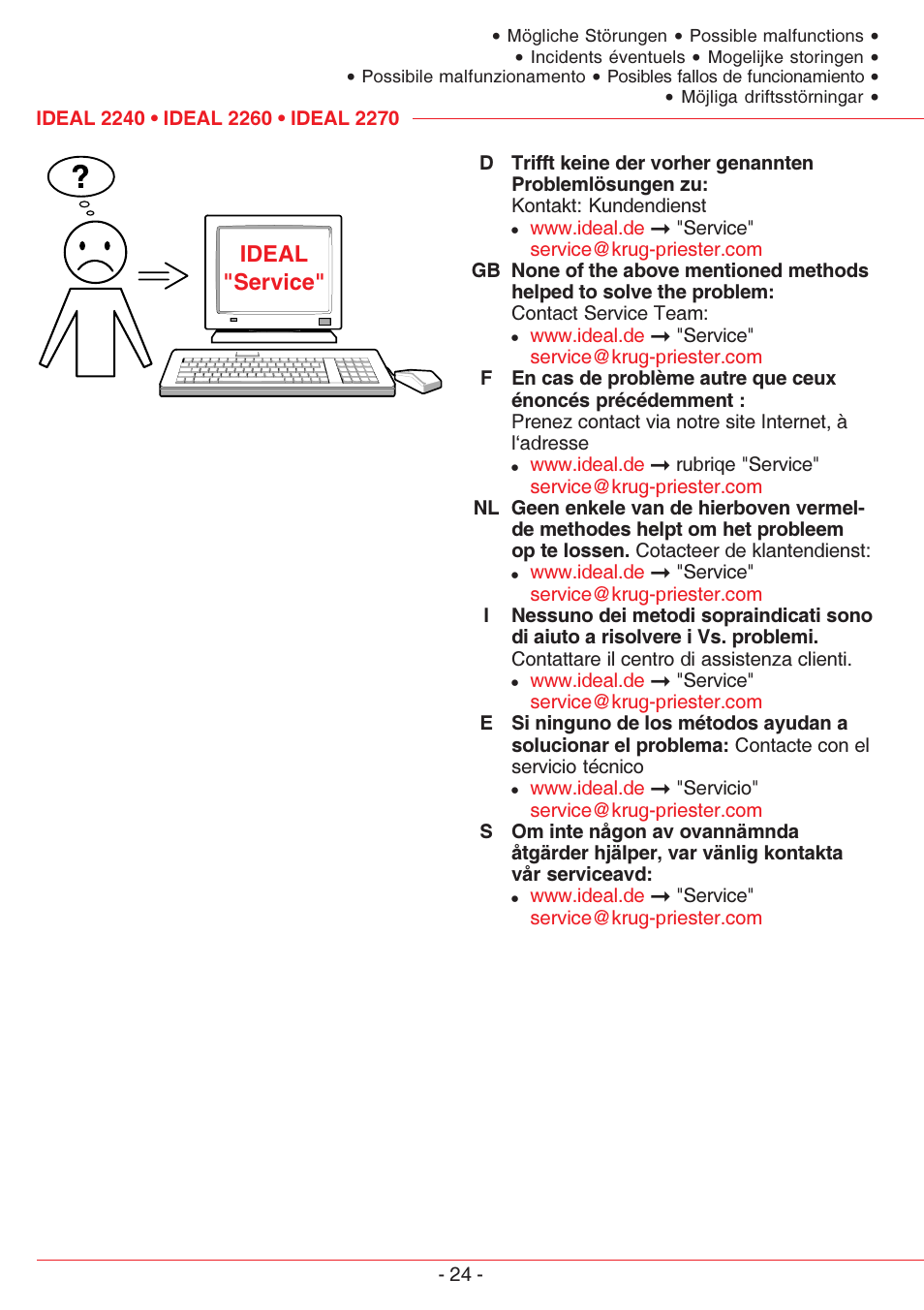 IDEAL INDUSTRIES 2260 User Manual | Page 24 / 32