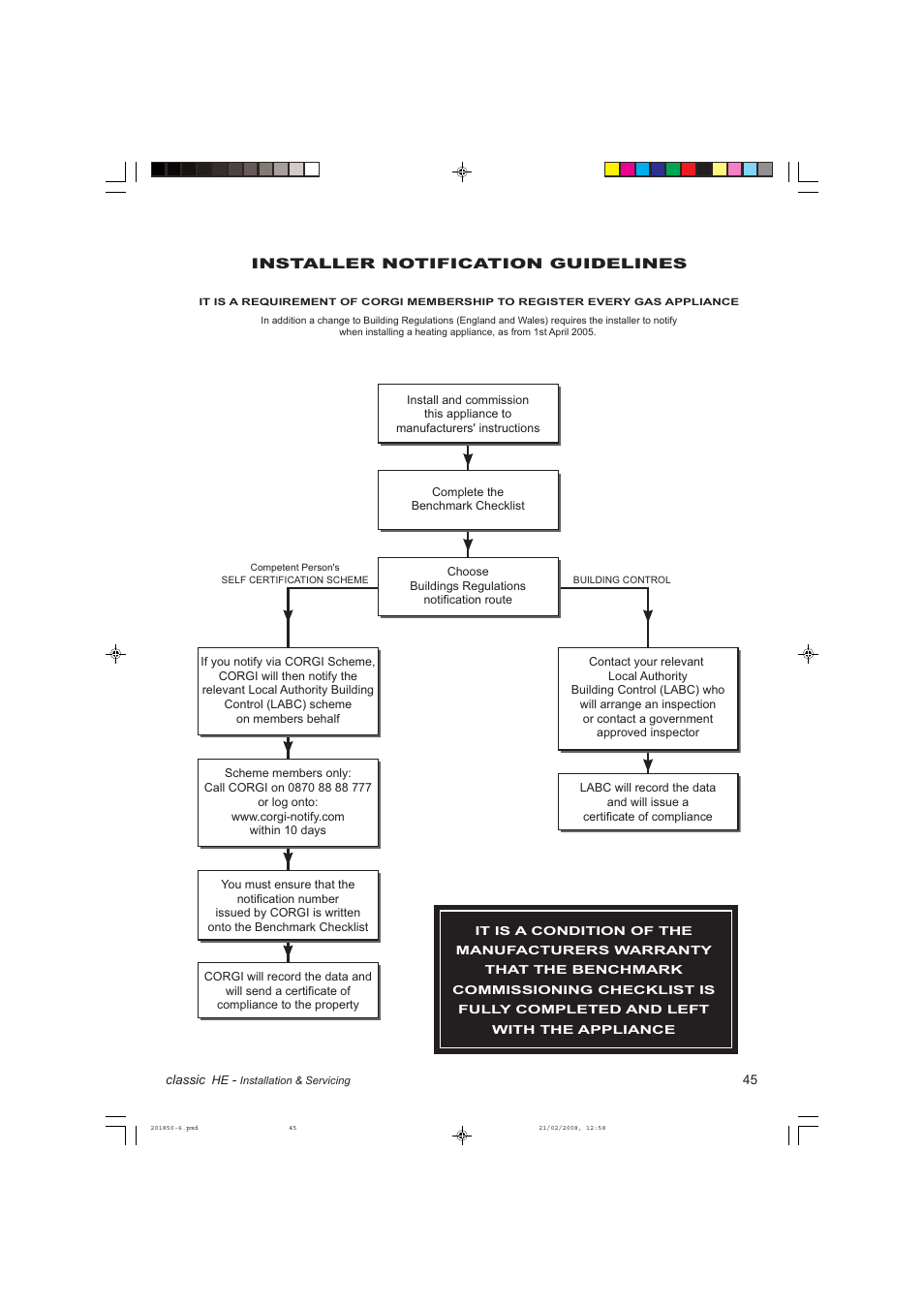 IDEAL INDUSTRIES CLASSIC HE18 User Manual | Page 45 / 52
