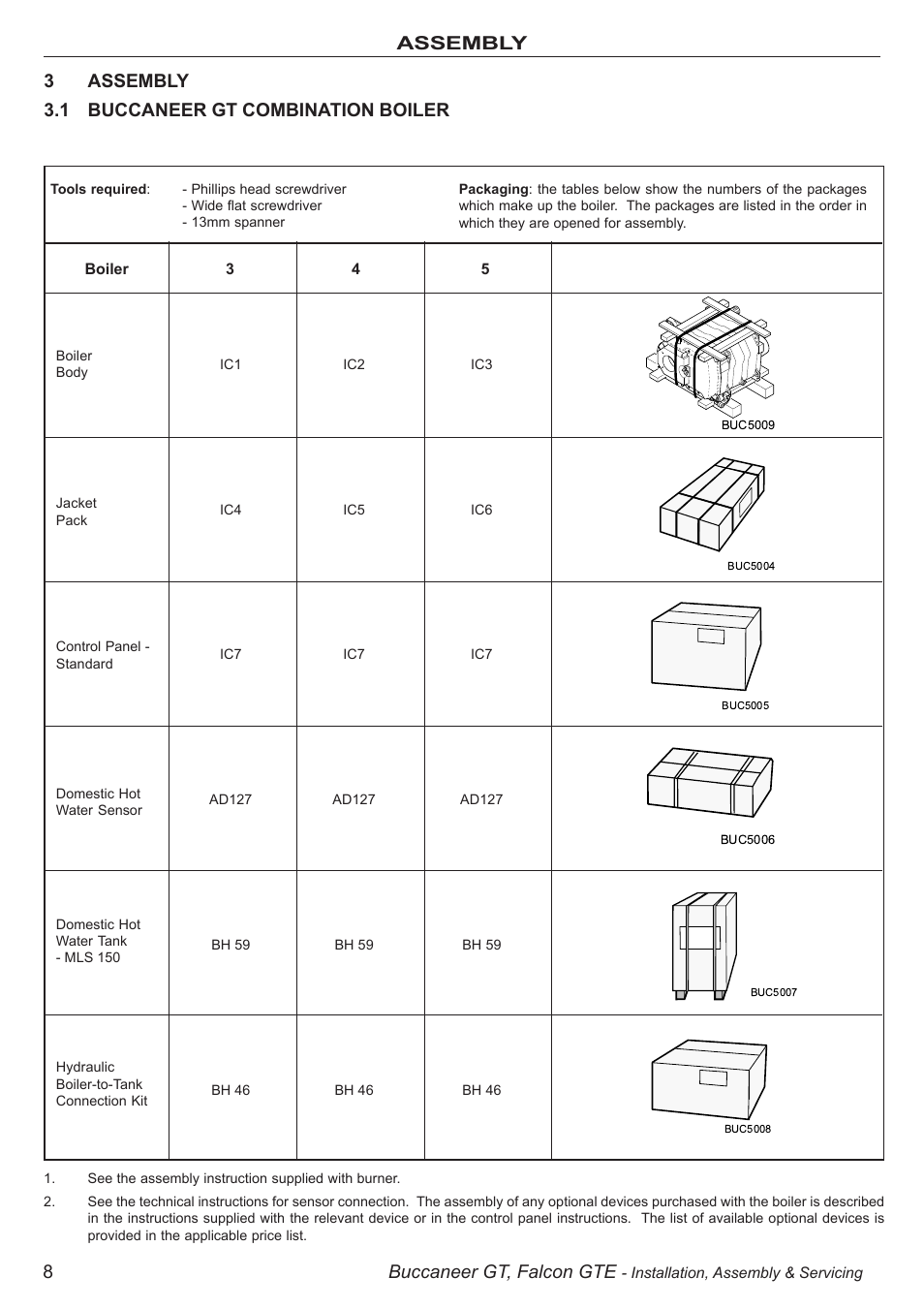 8buccaneer gt, falcon gte | IDEAL INDUSTRIES BUC5034 User Manual | Page 8 / 24