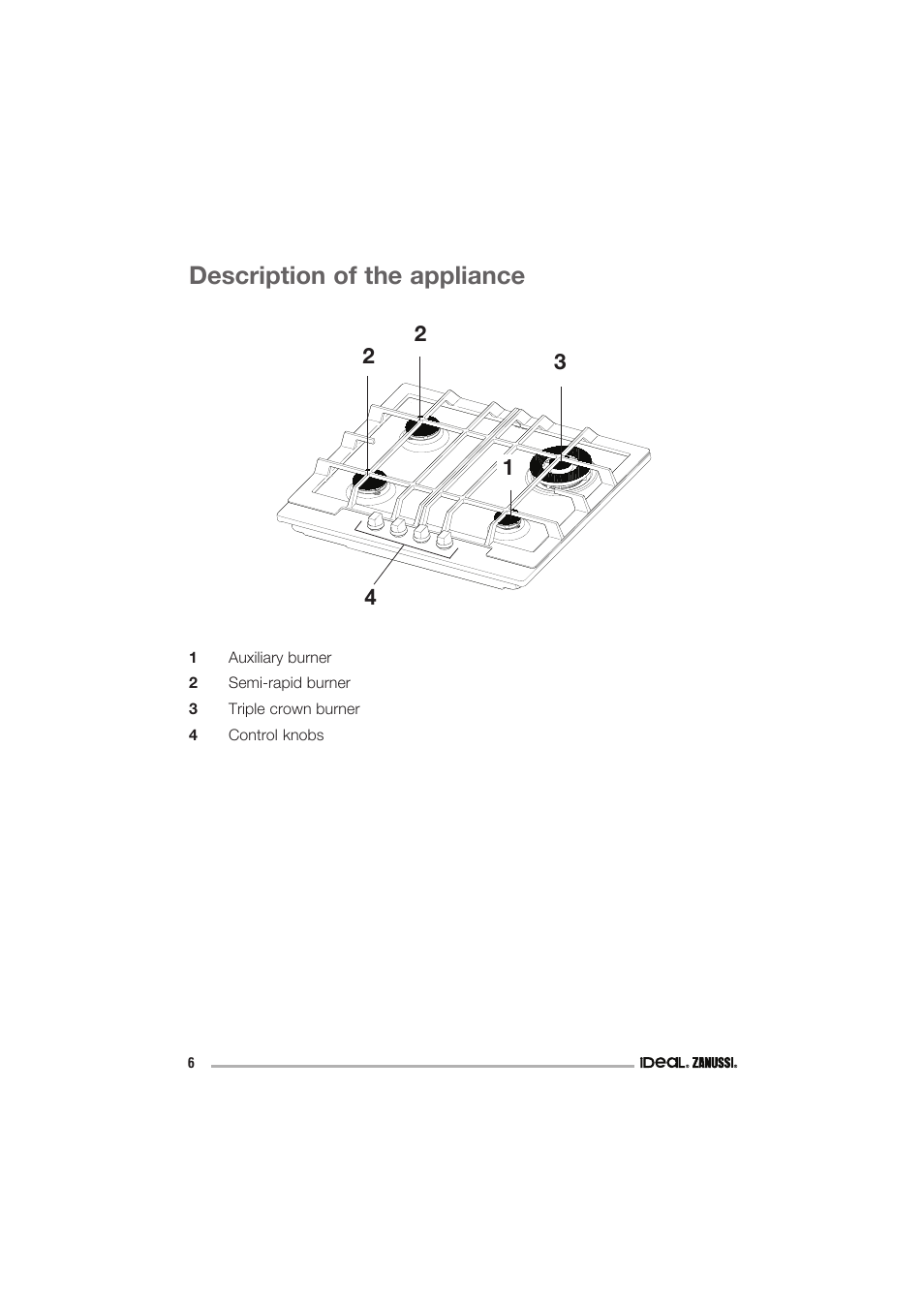Description of the appliance | IDEAL INDUSTRIES IZGS 68 ICTX User Manual | Page 6 / 20