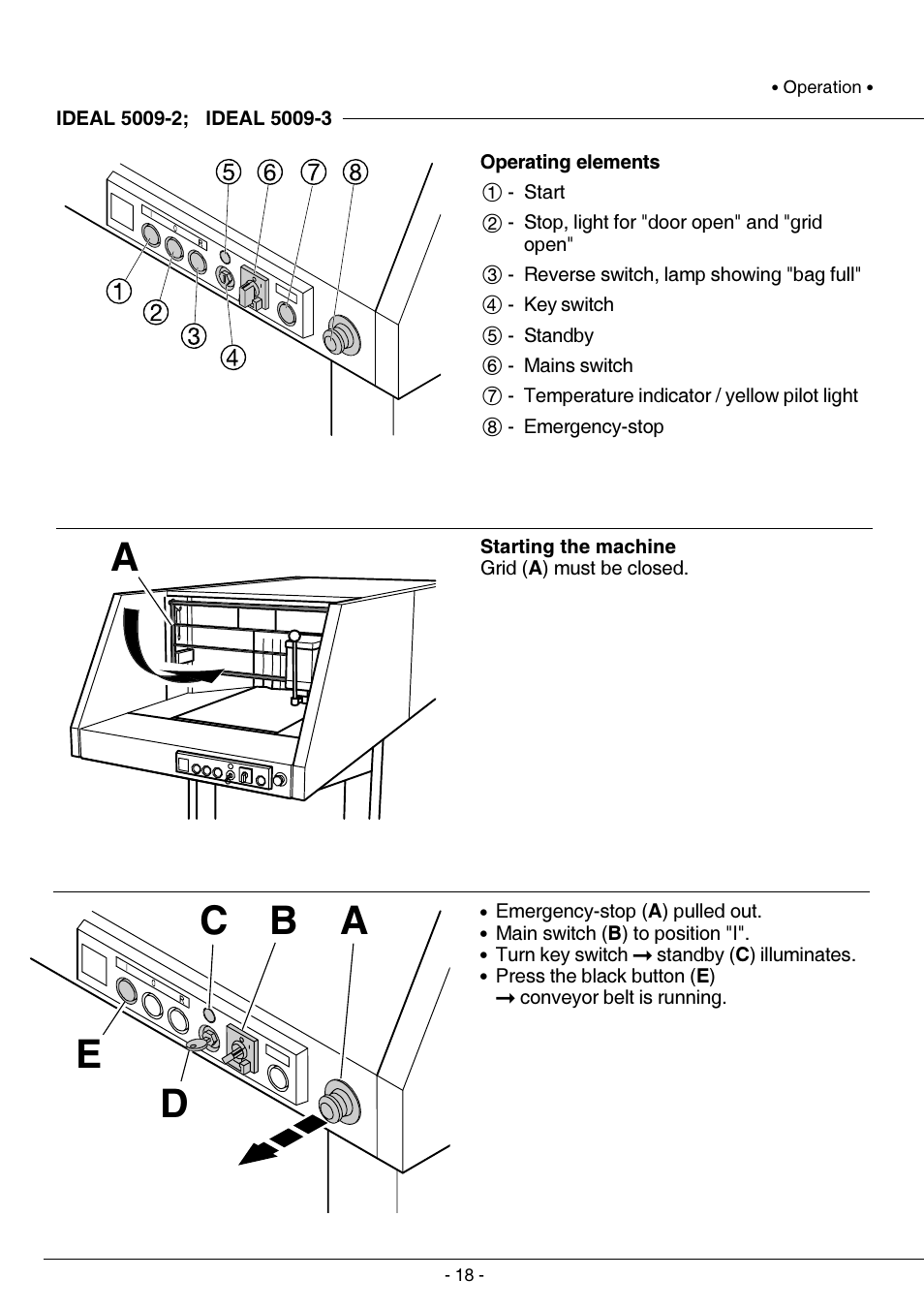 IDEAL INDUSTRIES IDEAL 5009-2 User Manual | Page 18 / 32