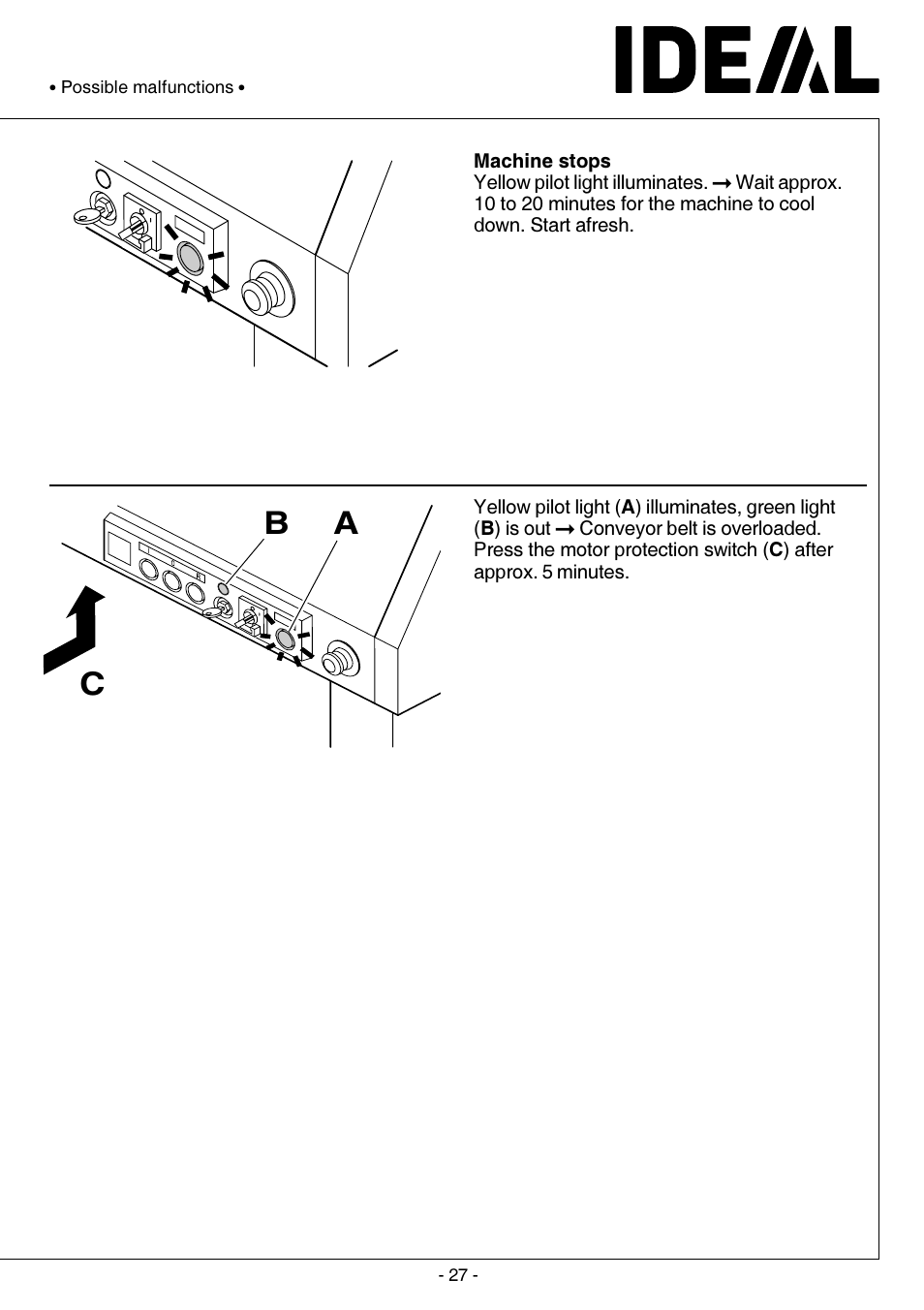 Cb a | IDEAL INDUSTRIES IDEAL 5009-2 User Manual | Page 27 / 32
