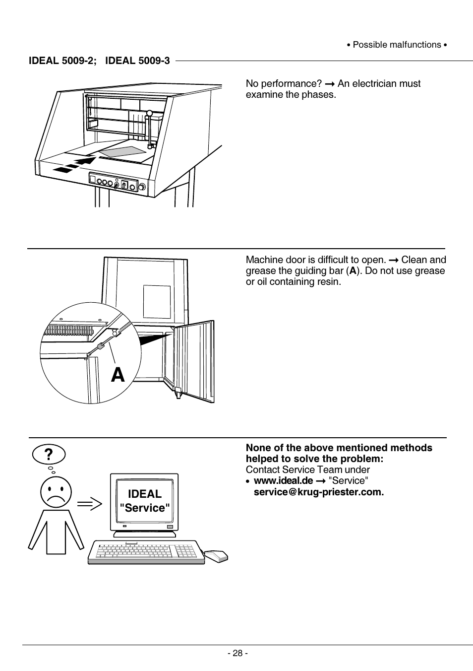 IDEAL INDUSTRIES IDEAL 5009-2 User Manual | Page 28 / 32