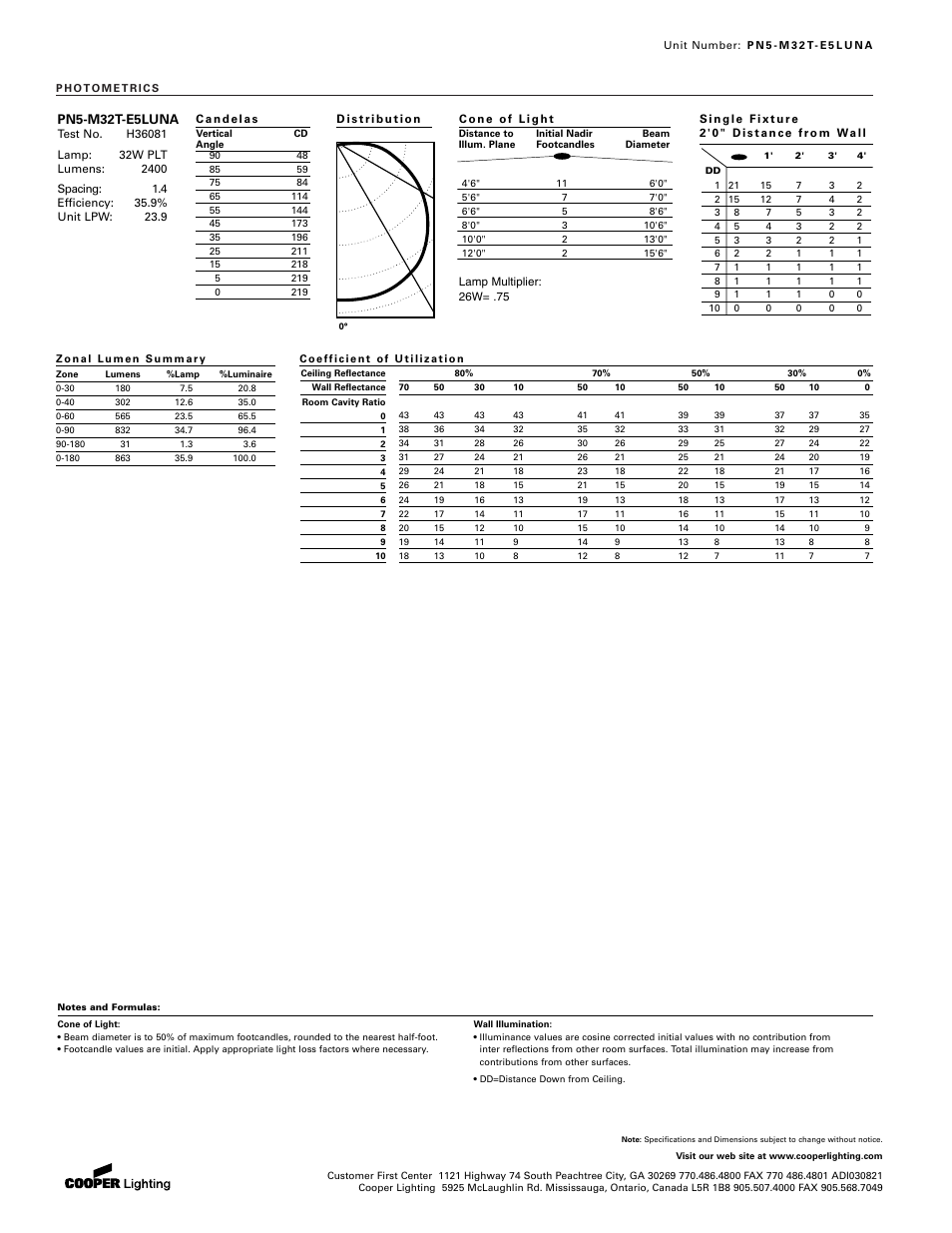 Pn5-m32t-e5luna | I.R.I.S. PN5 User Manual | Page 2 / 2