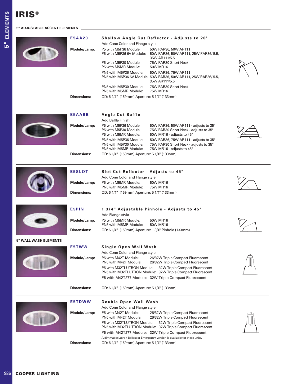 I.R.I.S. E5AABB User Manual | 1 page