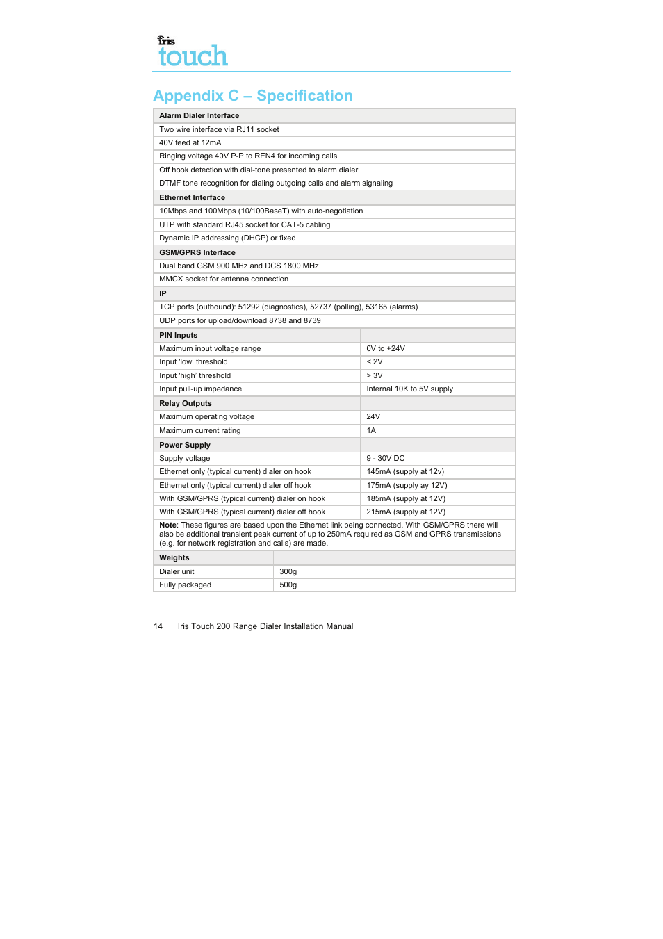 Appendix c – specification | I.R.I.S. Touch 200 User Manual | Page 19 / 20