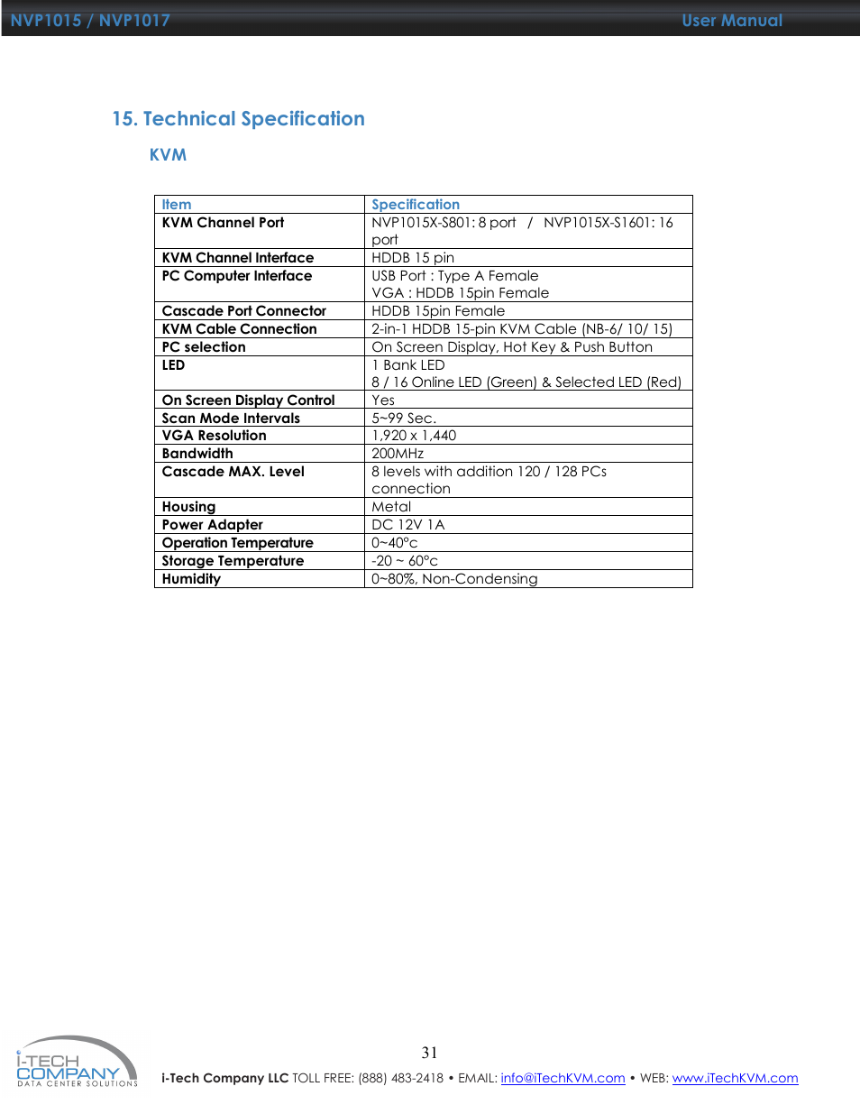 Technical specification | I-Tech Company NVP1017 User Manual | Page 32 / 33