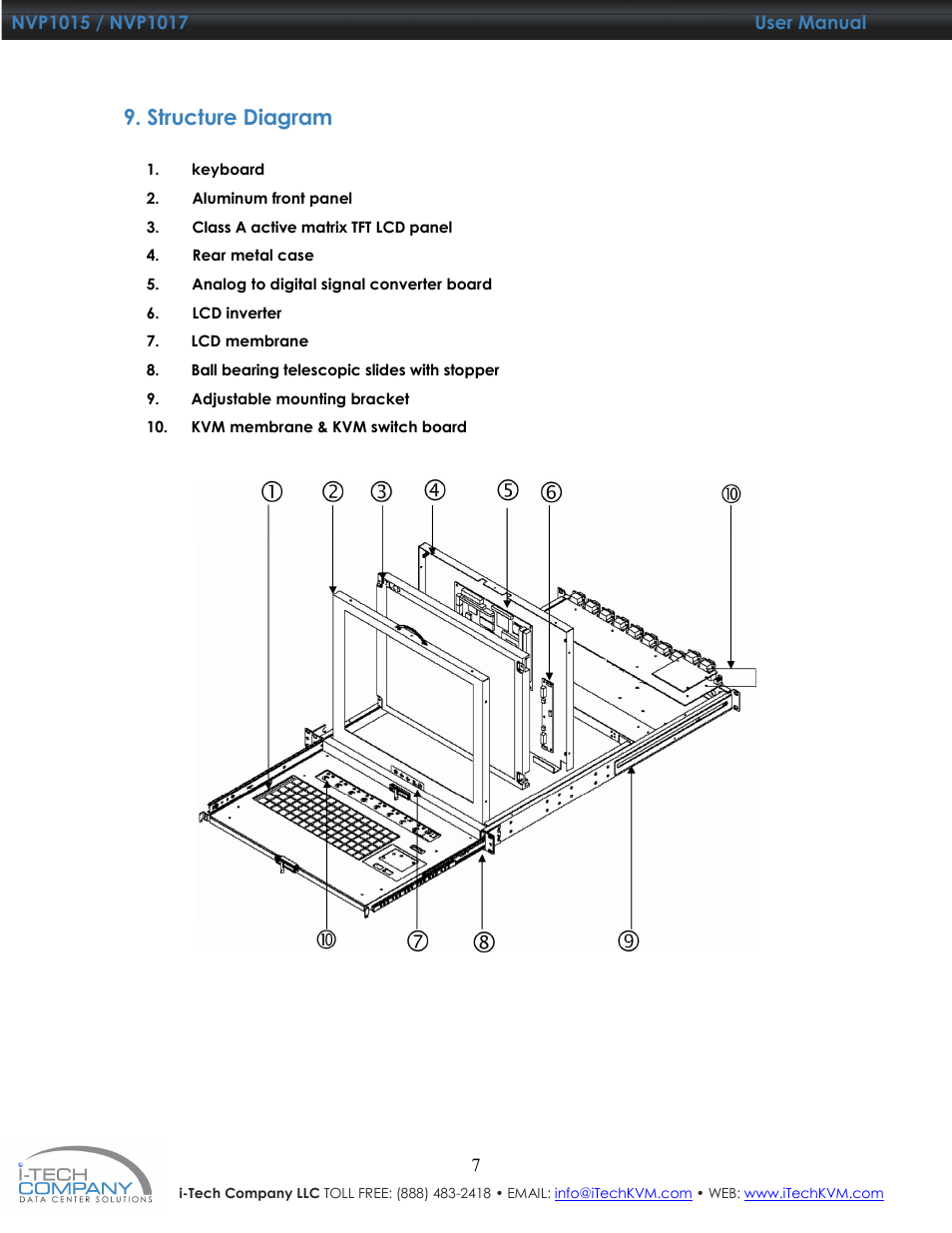 Structure diagram | I-Tech Company NVP1017 User Manual | Page 8 / 33