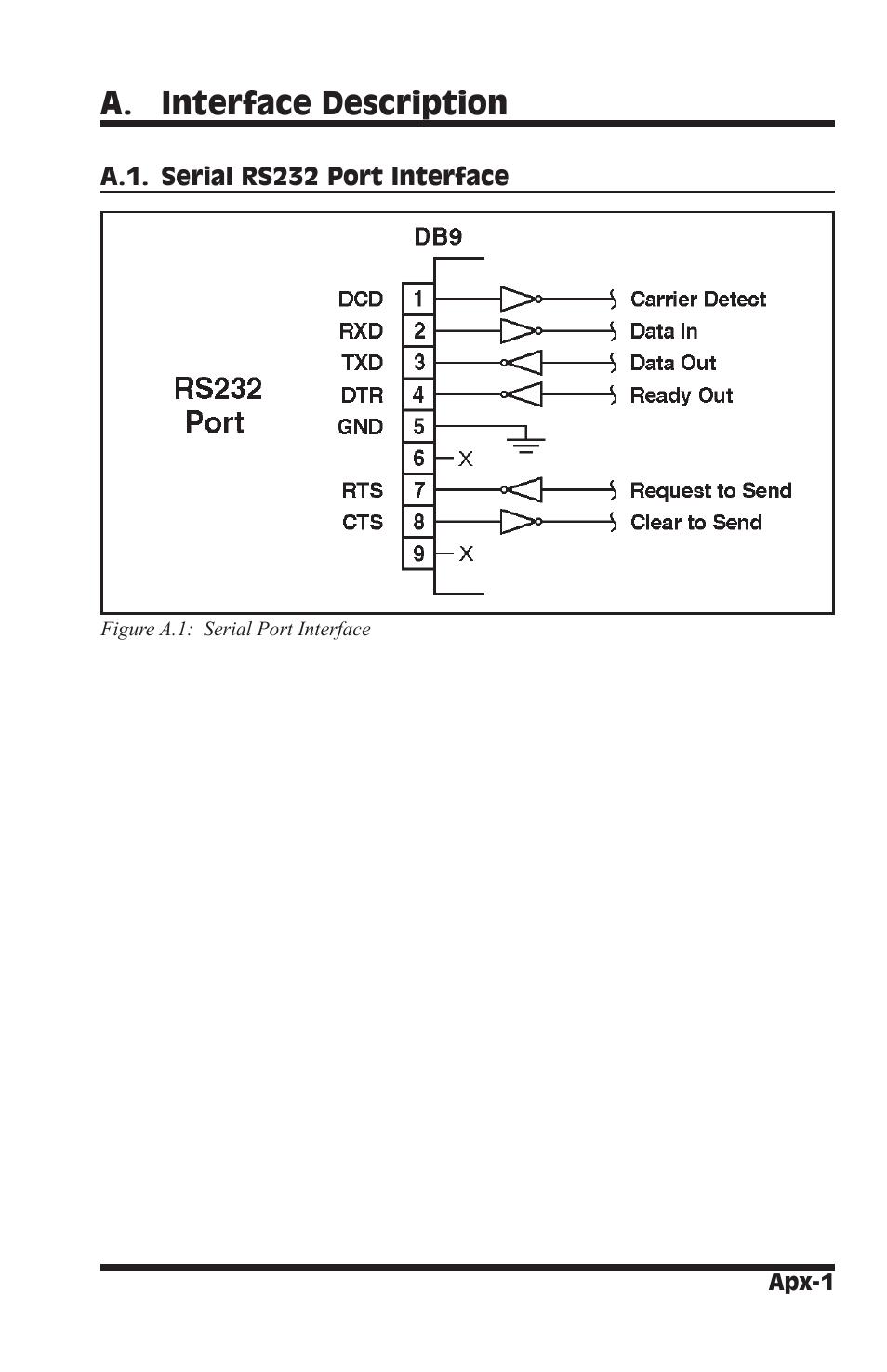 A. interface description | I-Tech Company CMS 6R4 Series User Manual | Page 115 / 123
