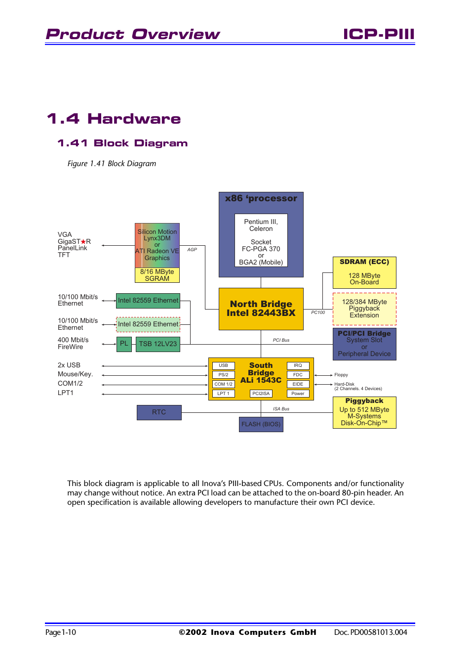 4 hardware, 41 block diagram, Figure 1.41 block diagram | 4 hardware -10, 41 block diagram -10, Figure 1.41 block diagram -10, Product overview, Icp-piii 1.4 hardware, X86 ‘processor | Inova High Performance CPU board ICP-PII User Manual | Page 20 / 94