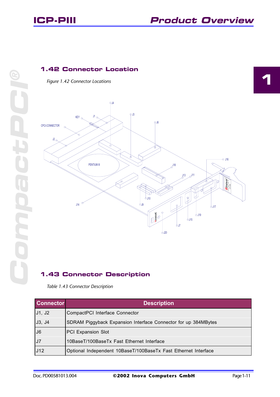 42 connector location, Figure 1.42 connector locations, 43 connector description | Table 1.43 connector description, 42 connector location -11, Figure 1.42 connector locations -11, 43 connector description -11, Table 1.43 connector description -11, Compactpci, Product overview | Inova High Performance CPU board ICP-PII User Manual | Page 21 / 94