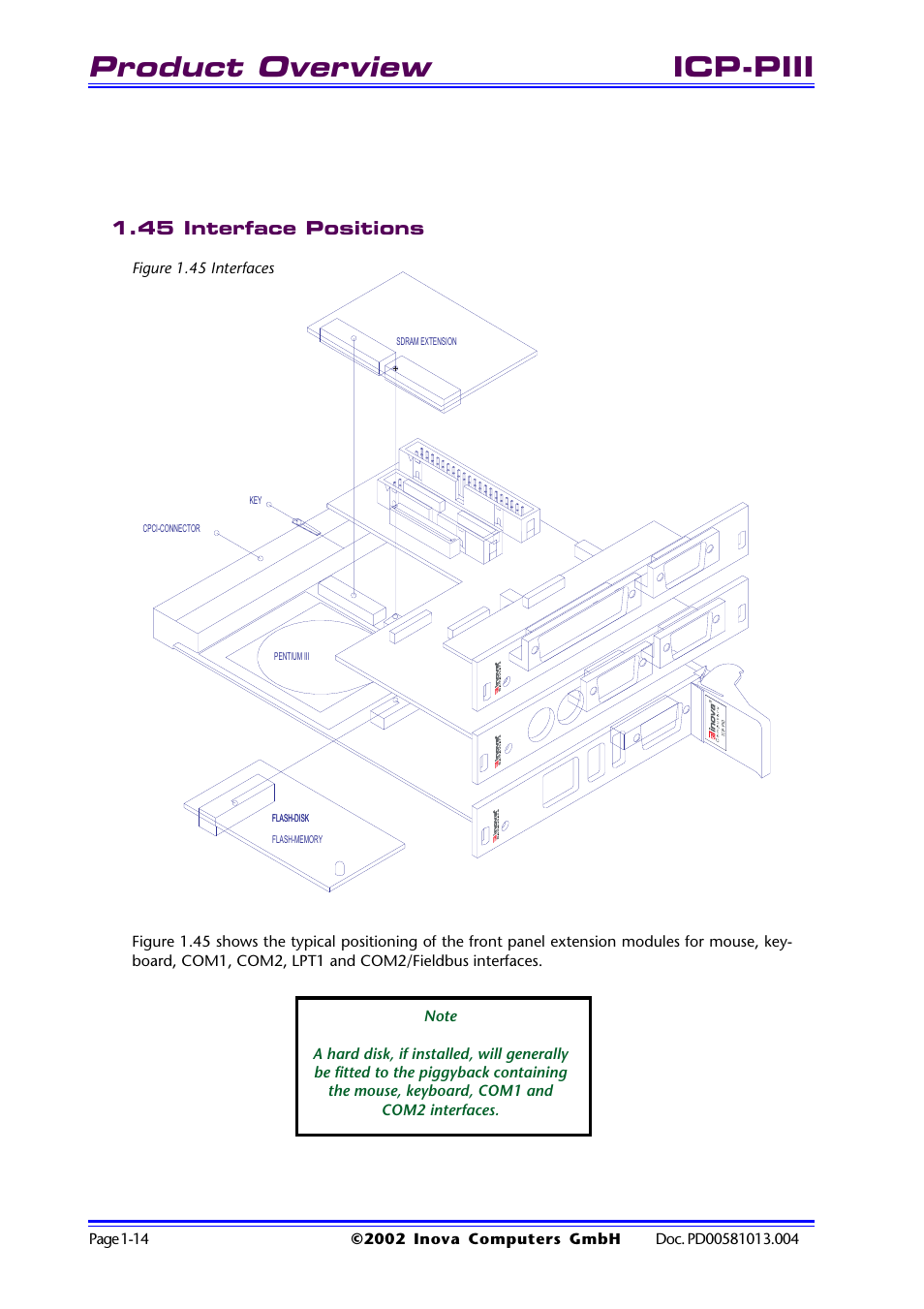 45 interface positions, Figure 1.45 interfaces, 45 interface positions -14 | Figure 1.45 interfaces -14, Product overview, Icp-piii | Inova High Performance CPU board ICP-PII User Manual | Page 24 / 94