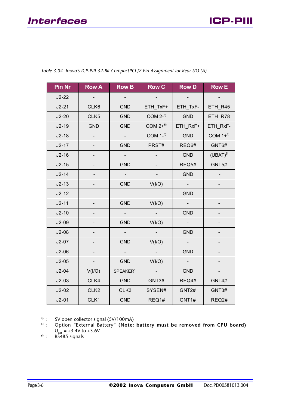 Interfaces, Icp-piii | Inova High Performance CPU board ICP-PII User Manual | Page 40 / 94