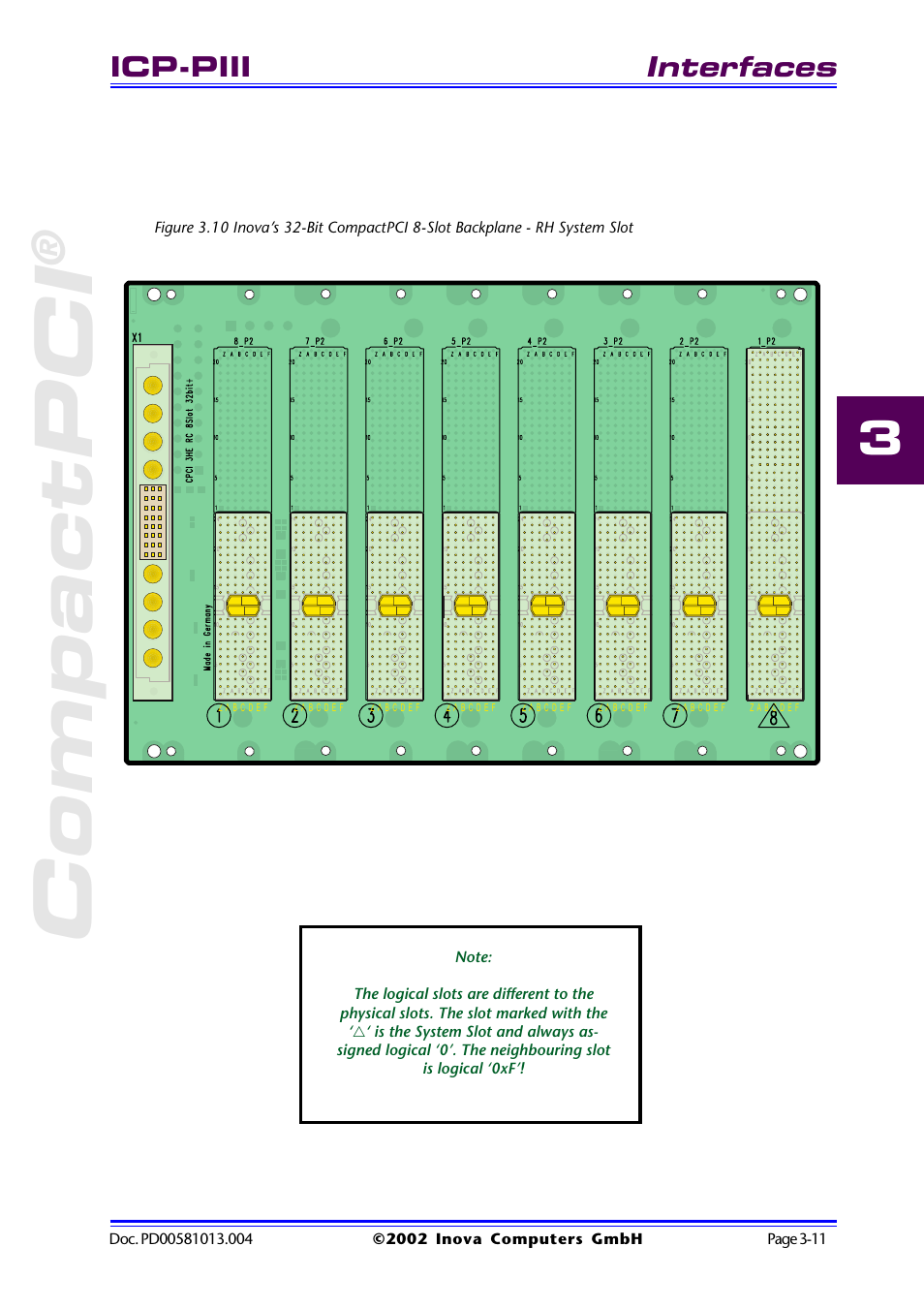 Compactpci, Interfaces, Icp-piii | Inova High Performance CPU board ICP-PII User Manual | Page 45 / 94