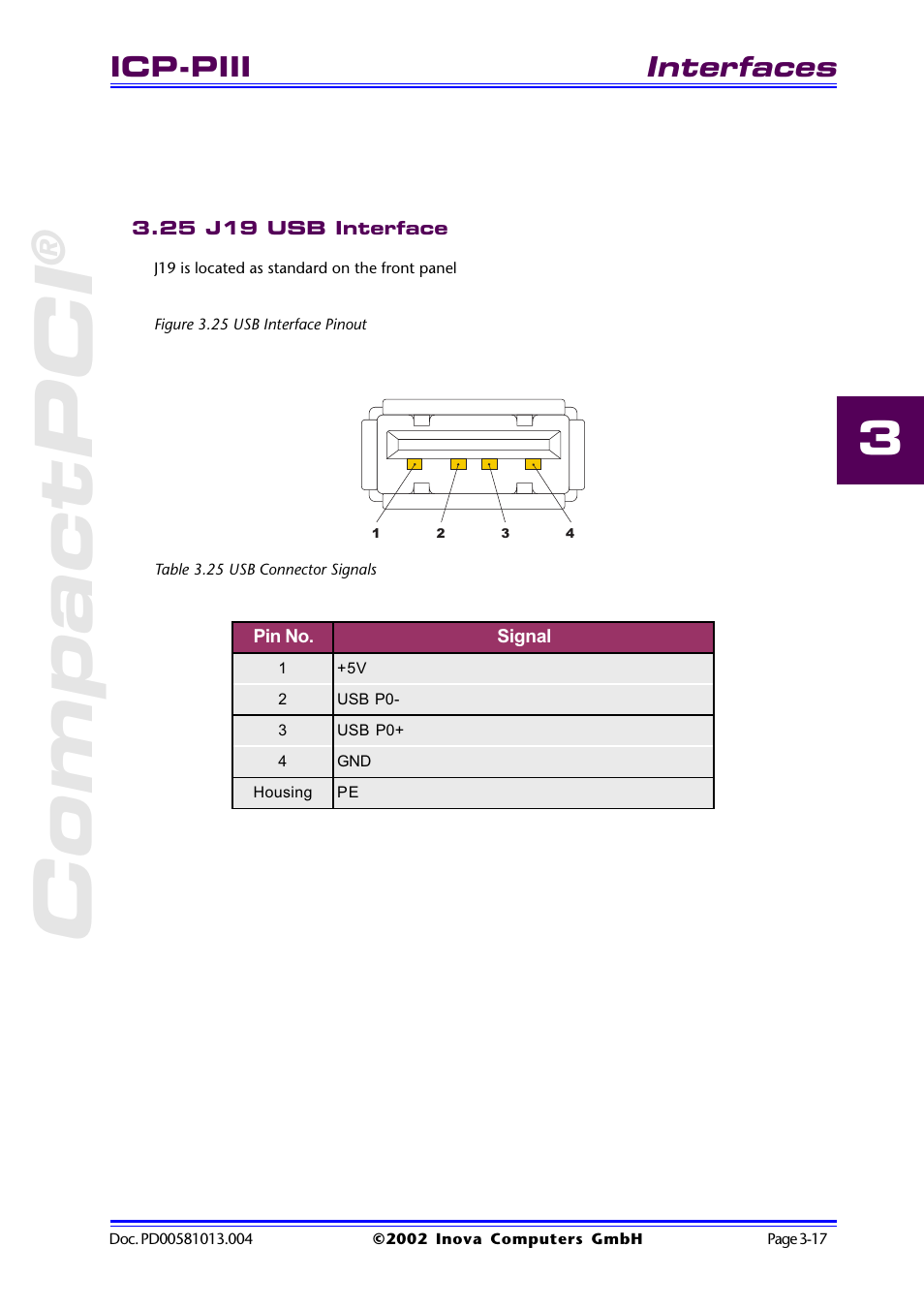 25 j19 usb interface, Figure 3.25 usb interface pinout, Table 3.25 usb connector signals | 25 j19 usb interface -17, Compactpci, Interfaces, Icp-piii | Inova High Performance CPU board ICP-PII User Manual | Page 51 / 94