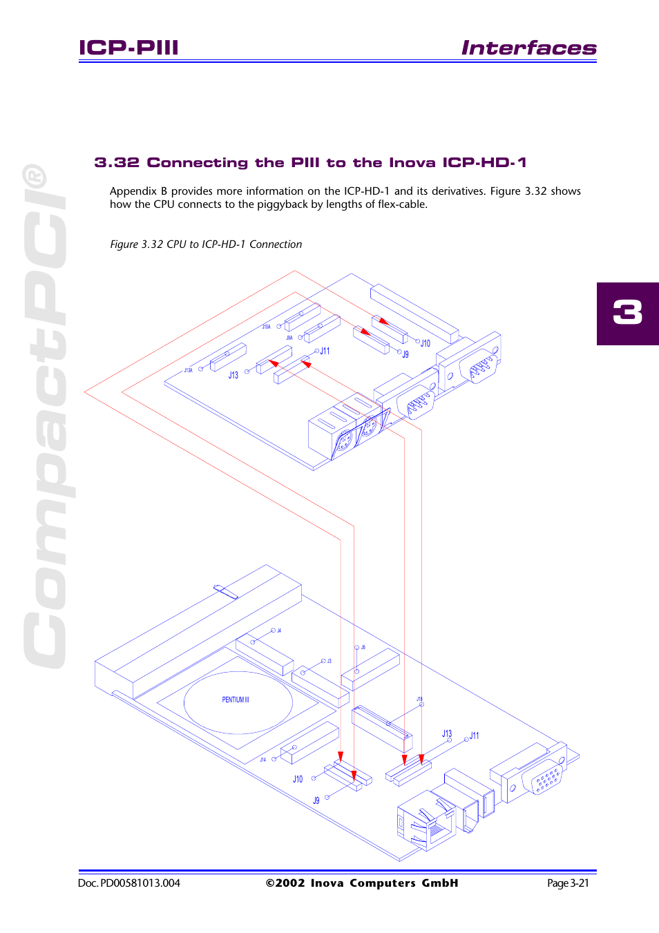32 connecting the piii to the inova icp-hd-1, Figure 3.32 cpu to icp-hd-1 connection, 32 connecting the piii to the inova icp-hd-1 -21 | Figure 3.32 cpu to icp-hd-1 connection -21, Compactpci, Interfaces, Icp-piii | Inova High Performance CPU board ICP-PII User Manual | Page 55 / 94
