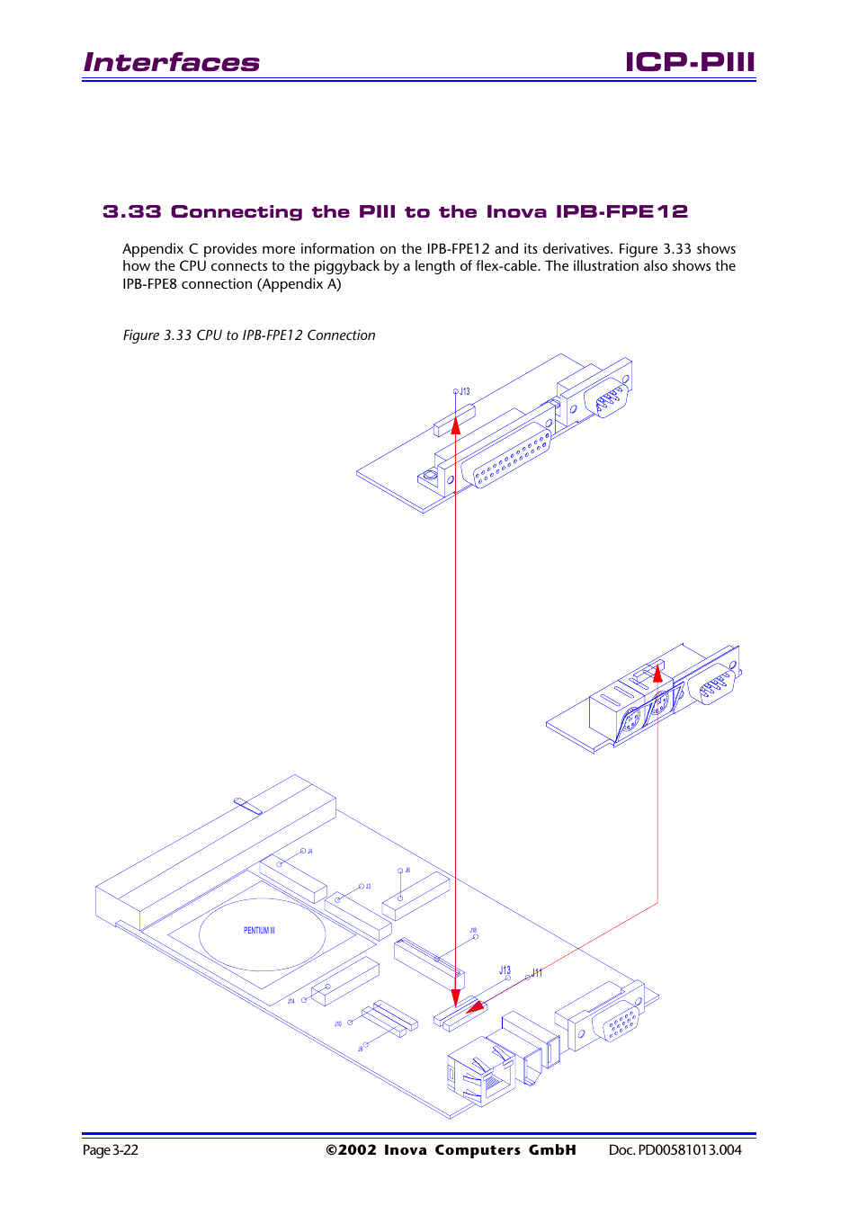 33 connecting the piii to the inova ipb-fpe12, Figure 3.33 cpu to ipb-fpe12 connection, 33 connecting the piii to the inova ipb-fpe12 -22 | Figure 3.33 cpu to ipb-fpe12 connection -22, Interfaces, Icp-piii | Inova High Performance CPU board ICP-PII User Manual | Page 56 / 94