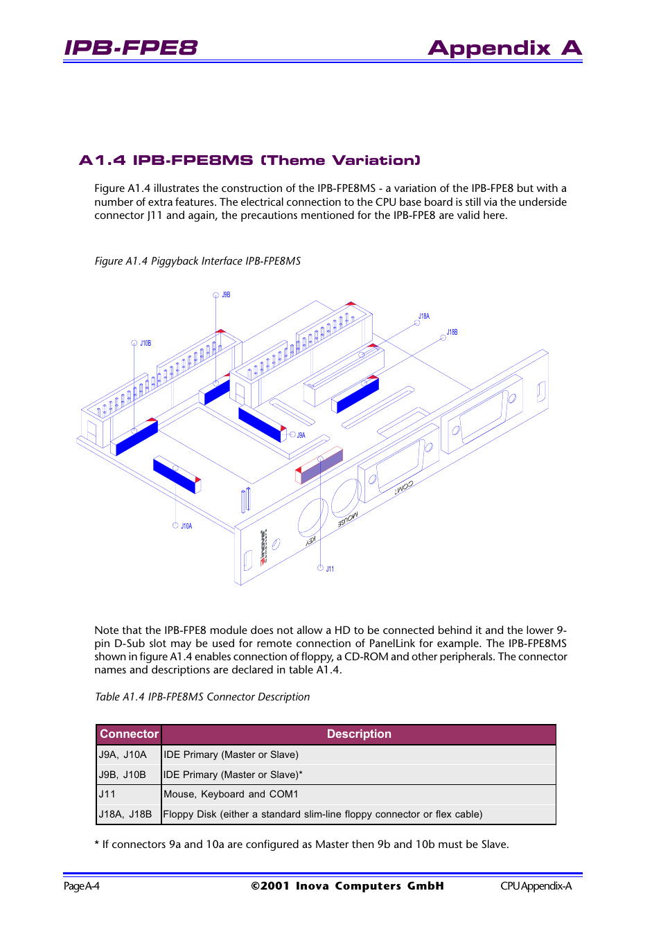 A1.4 ipb-fpe8ms (theme variation), Figure a1.4 piggyback interface ipb-fpe8ms, Table a1.4 ipb-fpe8ms connector description | Ipb-fpe8, Appendix a | Inova High Performance CPU board ICP-PII User Manual | Page 62 / 94