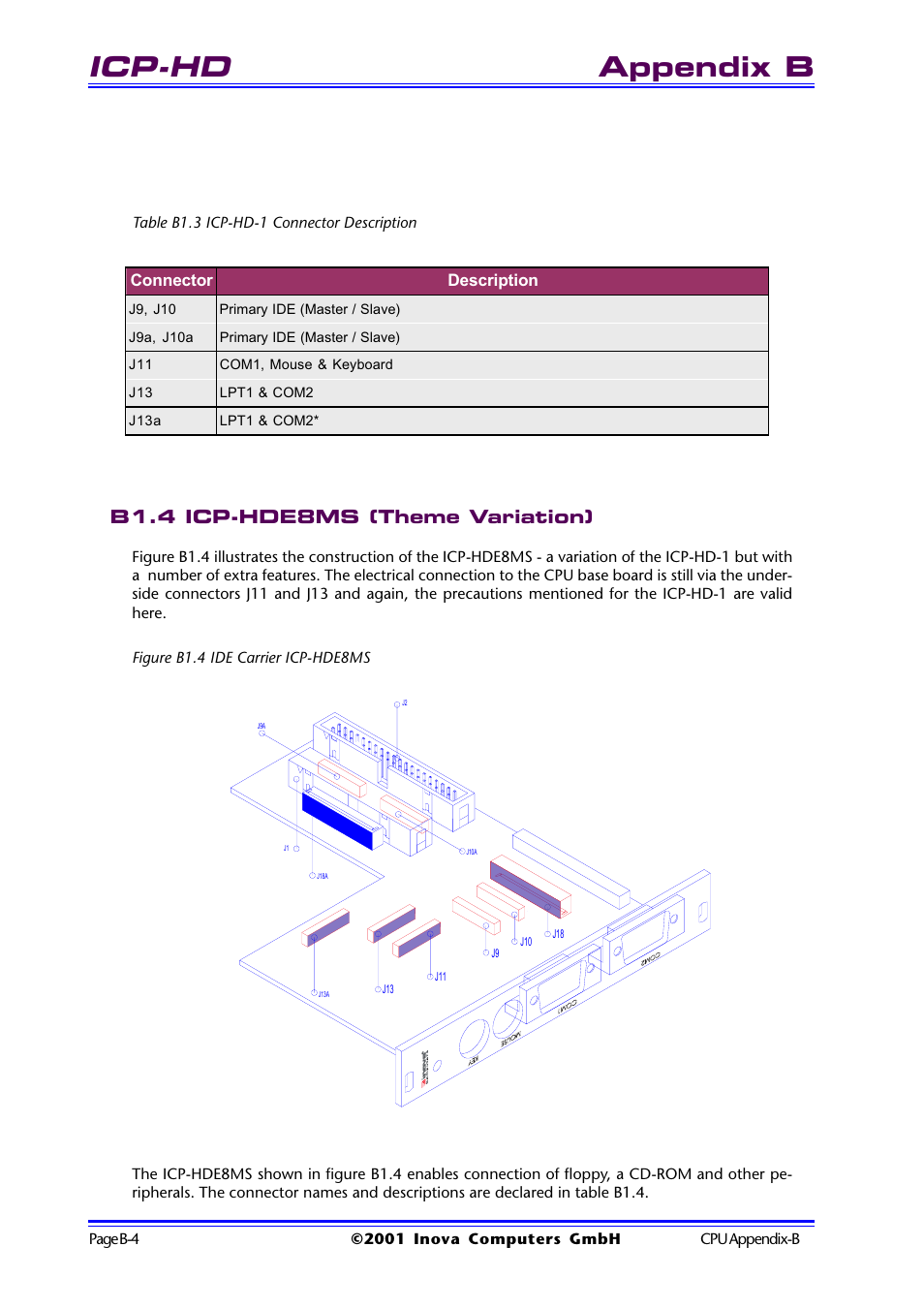 Table b1.3 icp-hd-1 connector description, B1.4 icp-hde8ms (theme variation), Figure b1.4 ide carrier icp-hde8ms | Icp-hd, Appendix b | Inova High Performance CPU board ICP-PII User Manual | Page 70 / 94