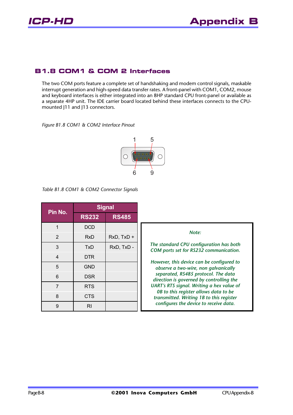 B1.8 com1 & com 2 interfaces, Figure b1.8 com1 & com2 interface pinout, Table b1.8 com1 & com2 connector signals | Icp-hd, Appendix b | Inova High Performance CPU board ICP-PII User Manual | Page 74 / 94