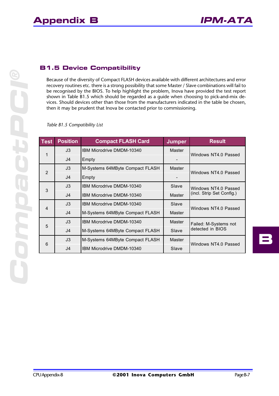 B1.5 device compatibility, Table b1.5 compatibility list, Compactpci | Ipm-ata, Appendix b | Inova High Performance CPU board ICP-PII User Manual | Page 81 / 94