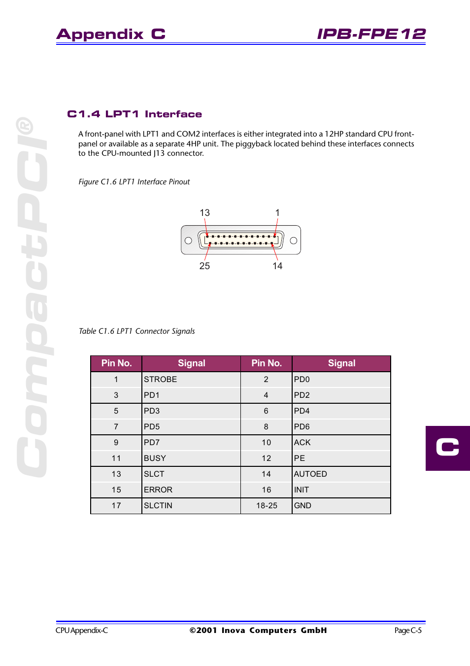 C1.4 lpt1 interface, Figure c1.6 lpt1 interface pinout, Table c1.6 lpt1 connector signals | Compactpci, Ipb-fpe12, Appendix c | Inova High Performance CPU board ICP-PII User Manual | Page 87 / 94