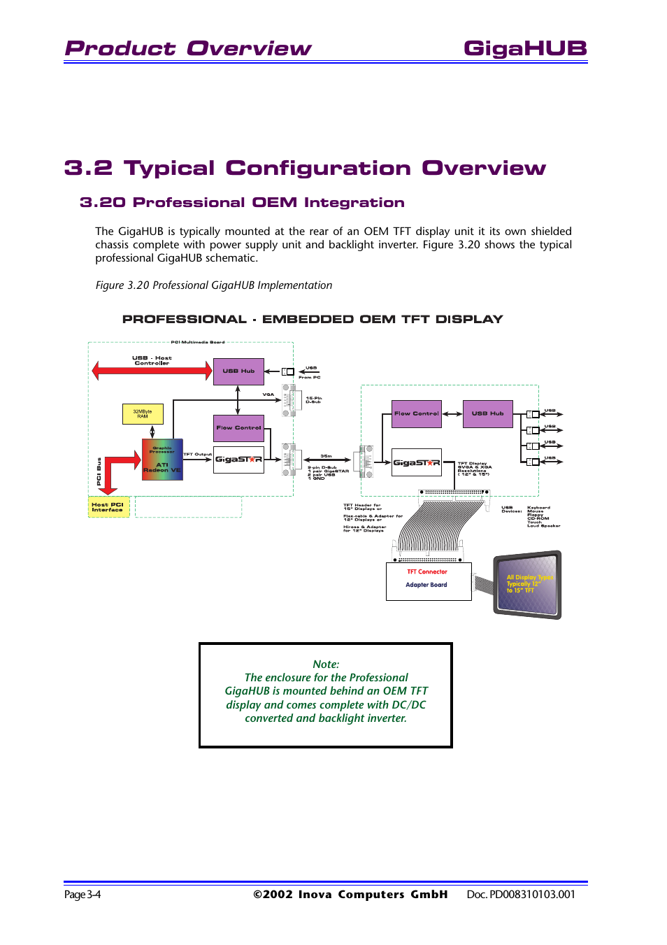 2 typical configuration overview, 20 professional oem integration, Figure 3.20 professional gigahub implementation | 2 typical configuration overview -4, 20 professional oem integration -4, Figure 3.20 professional gigahub implementation -4, Product overview, Gigahub 3.2 typical configuration overview | Inova GigaHub PD008310103.001 AB User Manual | Page 23 / 31