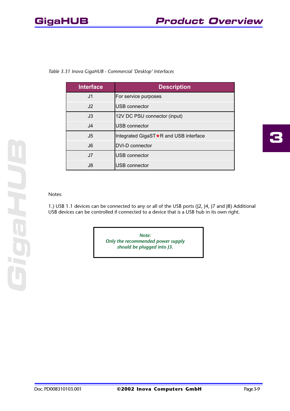Product overview, Gigahub | Inova GigaHub PD008310103.001 AB User Manual | Page 28 / 31