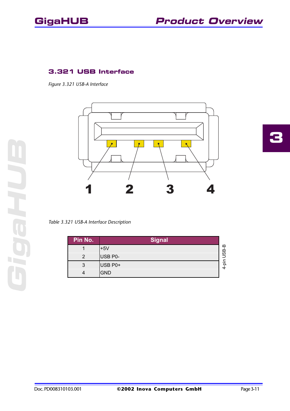 321 usb interface, Figure 3.321 usb-a interface, Table 3.321 usb-a interface description | 321 usb interface -11, Gigahub, Product overview | Inova GigaHub PD008310103.001 AB User Manual | Page 30 / 31
