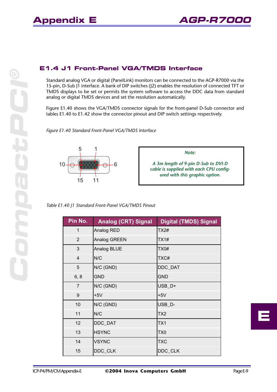 E1.4 j1 front-panel vga/tmds interface, Compactpci, Agp-r7000 | Appendix e | Inova PD00941013.001 User Manual | Page 101 / 103