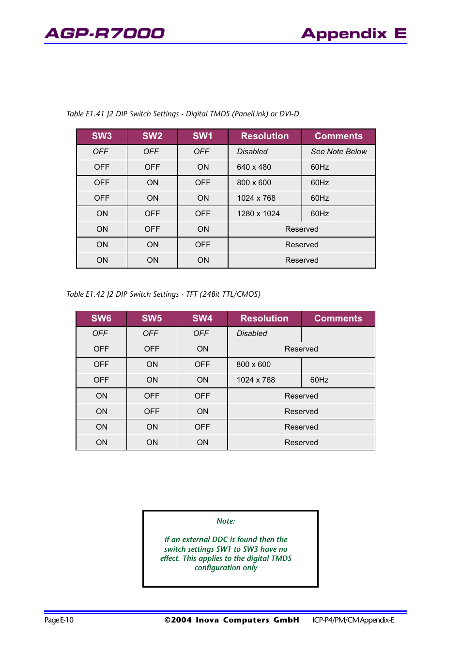 Agp-r7000, Appendix e | Inova PD00941013.001 User Manual | Page 102 / 103