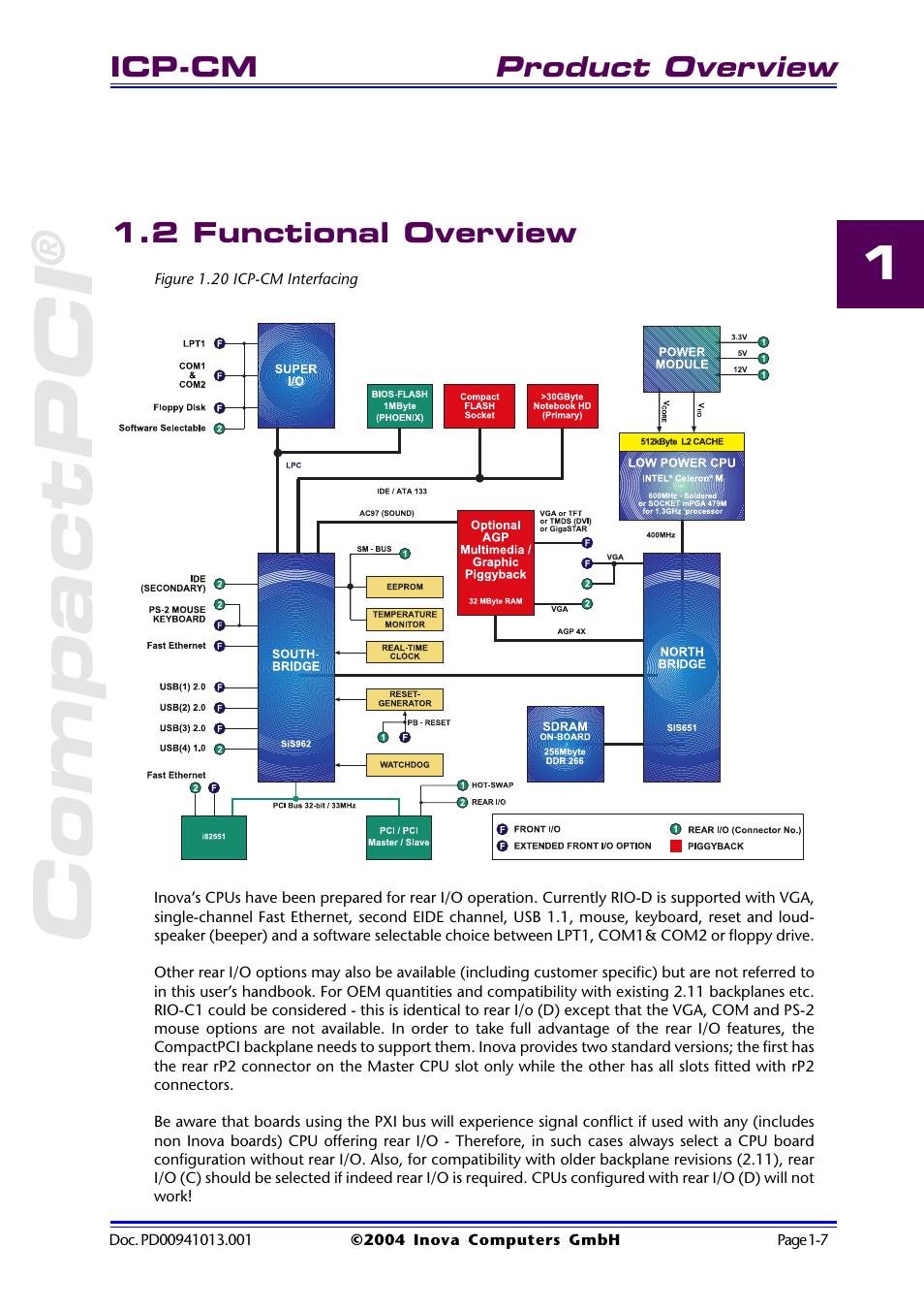 2 functional overview, Figure 1.20 icp-cm interfacing, 2 functional overview -7 | Figure 1.20 icp-cm interfacing -7, Compactpci | Inova PD00941013.001 User Manual | Page 17 / 103