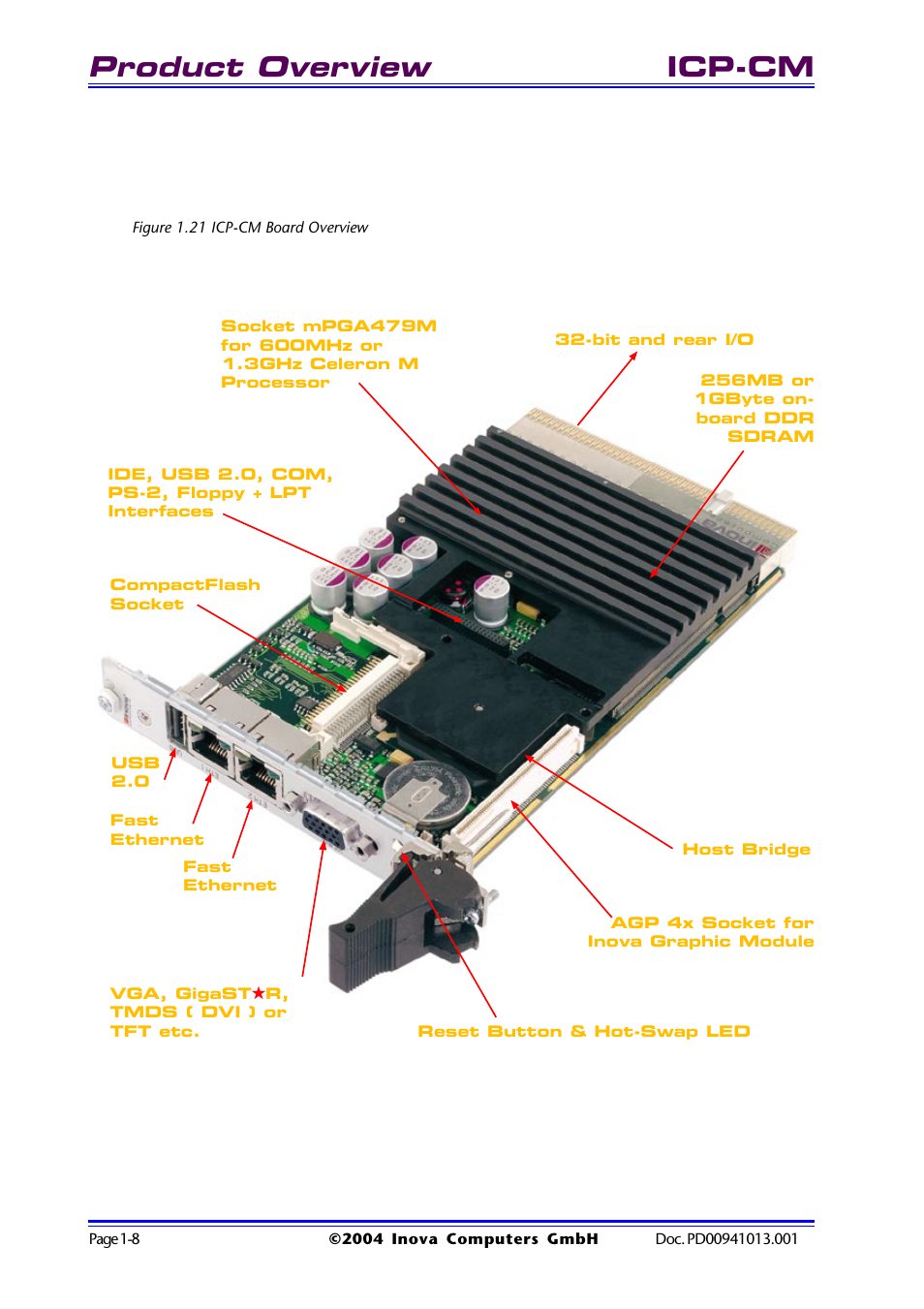 Figure 1.21 icp-cm board overview, Figure 1.21 icp-cm board overview -8, Product overview | Icp-cm | Inova PD00941013.001 User Manual | Page 18 / 103