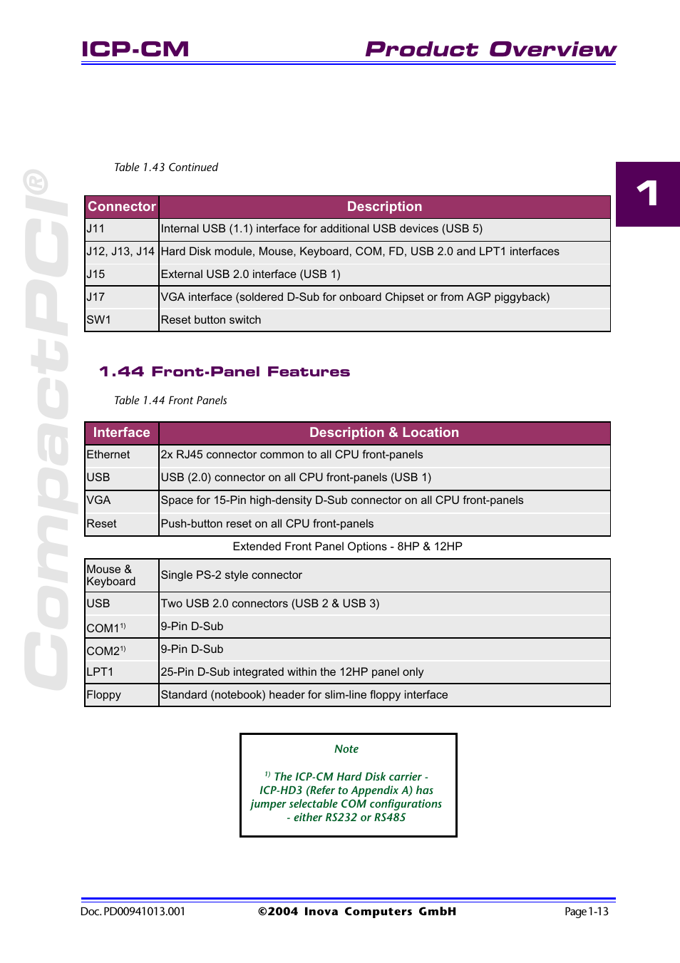 Table 1.43 continued, 44 front-panel features, Table 1.44 front panels | Table 1.43 continued -13, 44 front-panel features -13, Table 1.44 front panels -13, Compactpci, Product overview, Icp-cm | Inova PD00941013.001 User Manual | Page 23 / 103
