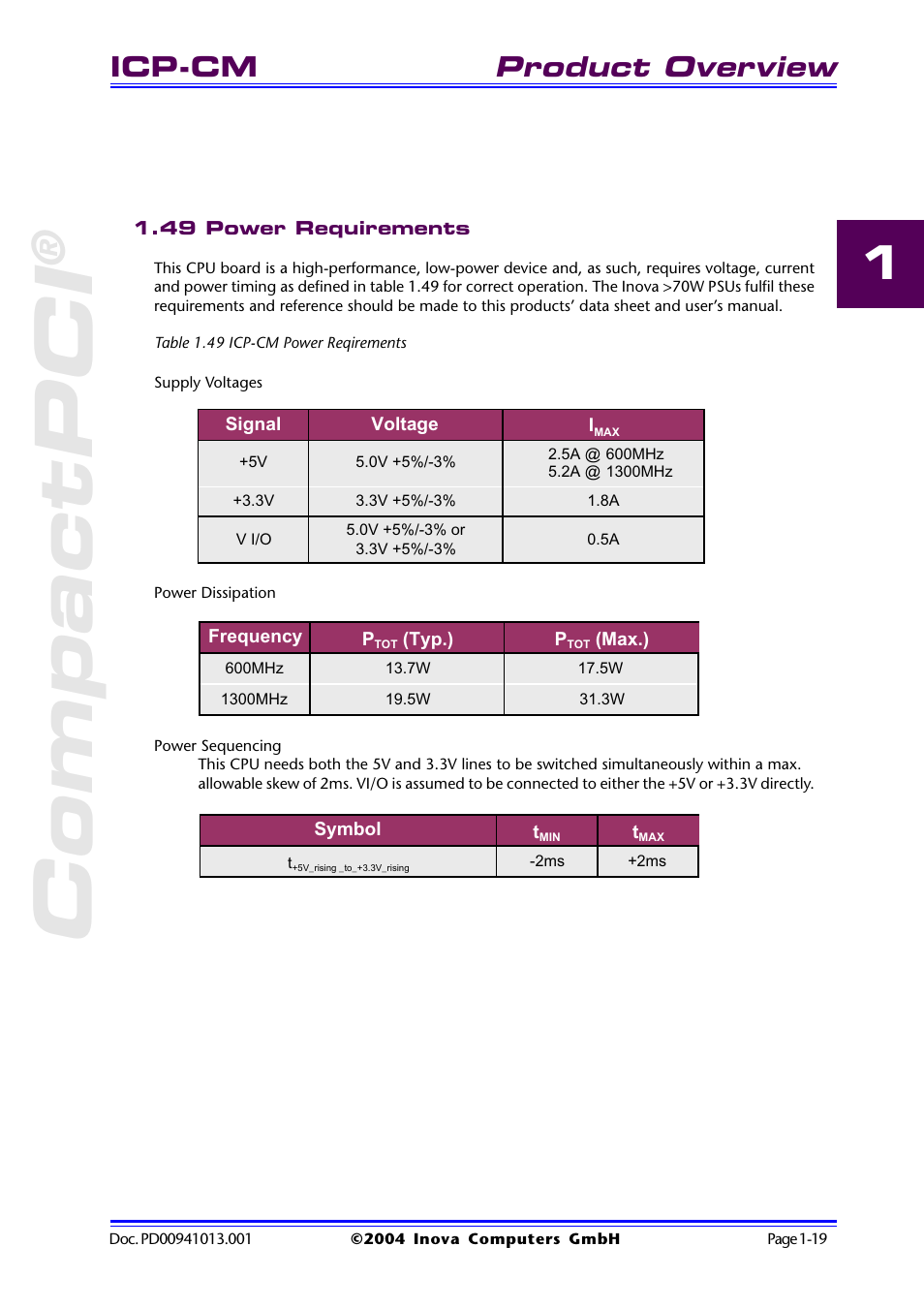 49 power requirements, Table 1.49 icp-cm power reqirements, 49 power requirements -19 | Table 1.49 icp-cm power reqirements -19, Compactpci, Product overview, Icp-cm | Inova PD00941013.001 User Manual | Page 29 / 103