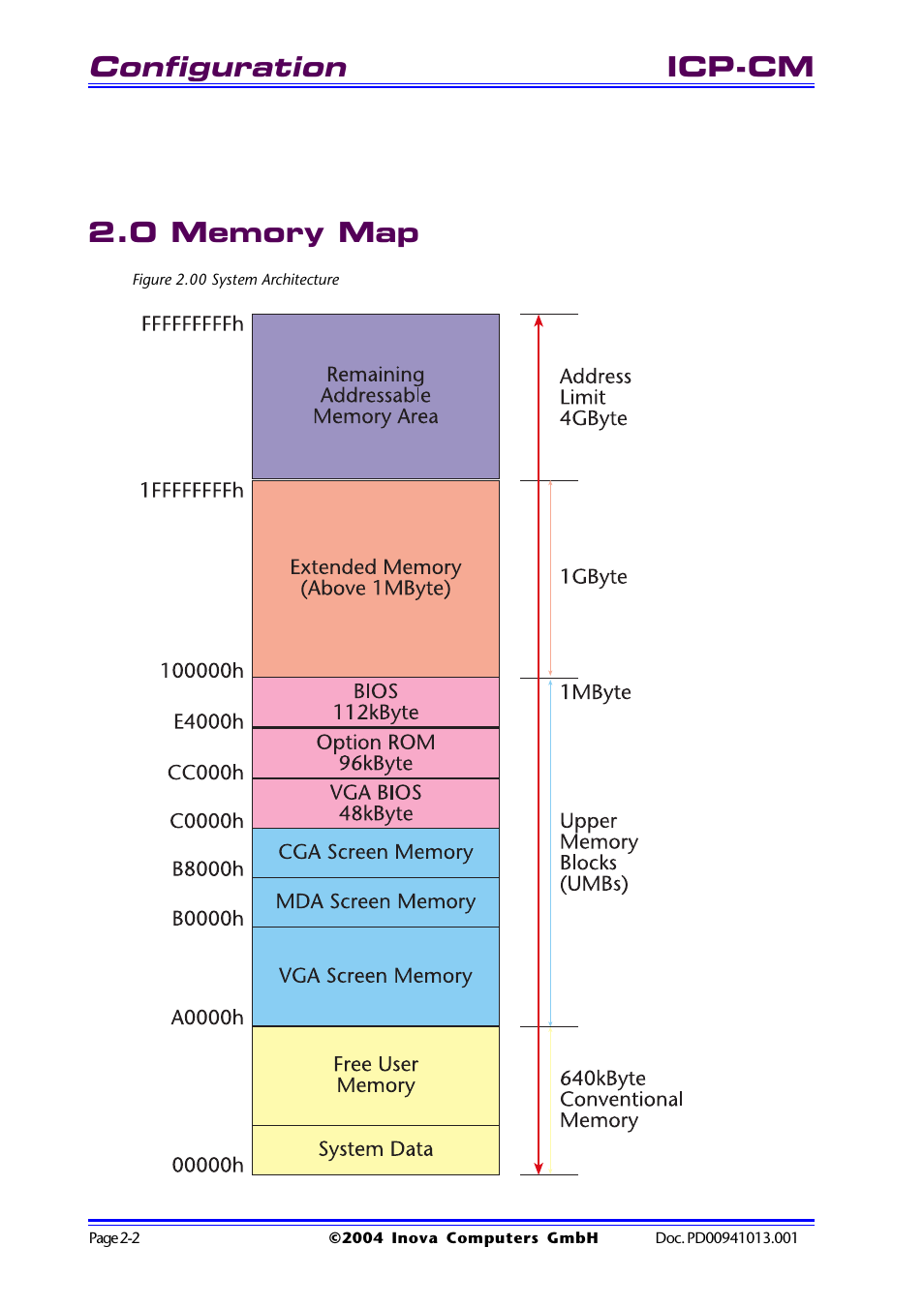 0 memory map, Figure 2.00 system architecture, 0 memory map -2 | Figure 2.00 system architecture -2, Configuration | Inova PD00941013.001 User Manual | Page 34 / 103