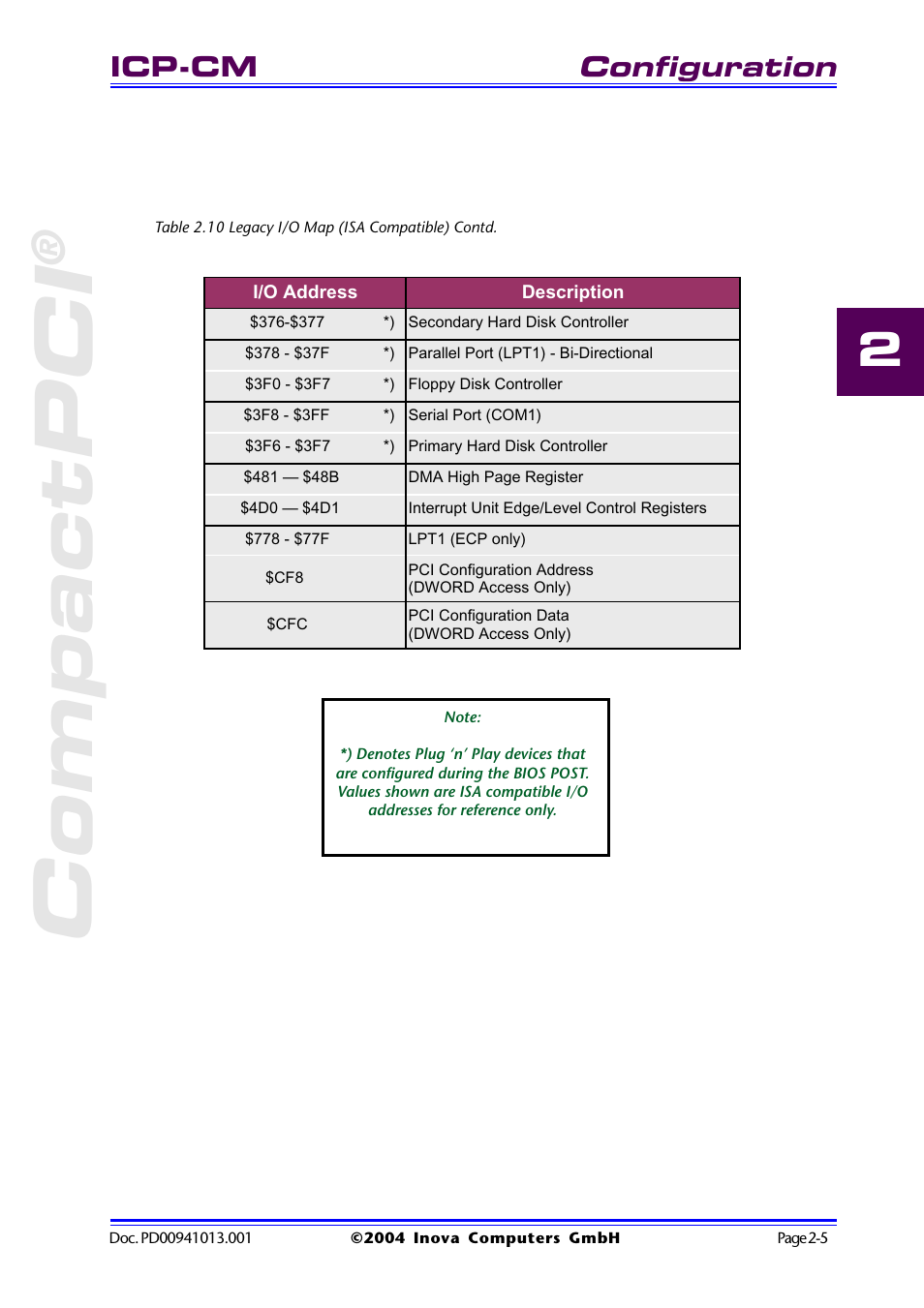Table 2.10 legacy i/o map (isa compatible) contd, Compactpci, Configuration | Icp-cm | Inova PD00941013.001 User Manual | Page 37 / 103