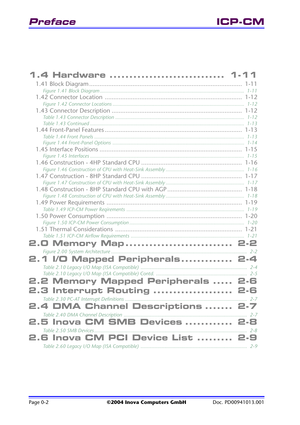 Preface, Icp-cm, 4 hardware -11 | 1 i/o mapped peripherals -4, 4 dma channel descriptions -7, 5 inova cm smb devices -8, 6 inova cm pci device list -9 | Inova PD00941013.001 User Manual | Page 4 / 103