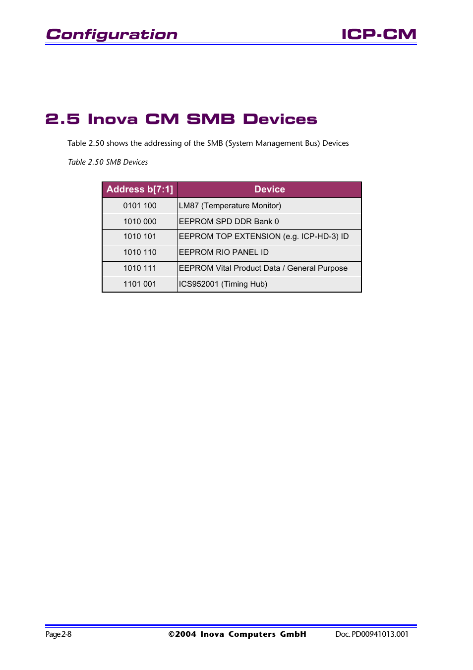 5 inova cm smb devices, Table 2.50 smb devices, 5 inova cm smb devices -8 | Table 2.50 smb devices -8, Configuration, Icp-cm 2.5 inova cm smb devices | Inova PD00941013.001 User Manual | Page 40 / 103
