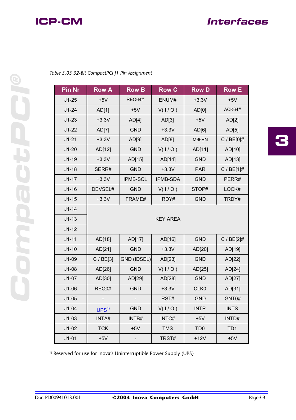 Table 3.03 32-bit compactpci j1 pin assignment, Table 3.03 32-bit compactpci j1 pin assignment -3, Compactpci | Interfaces, Icp-cm | Inova PD00941013.001 User Manual | Page 47 / 103