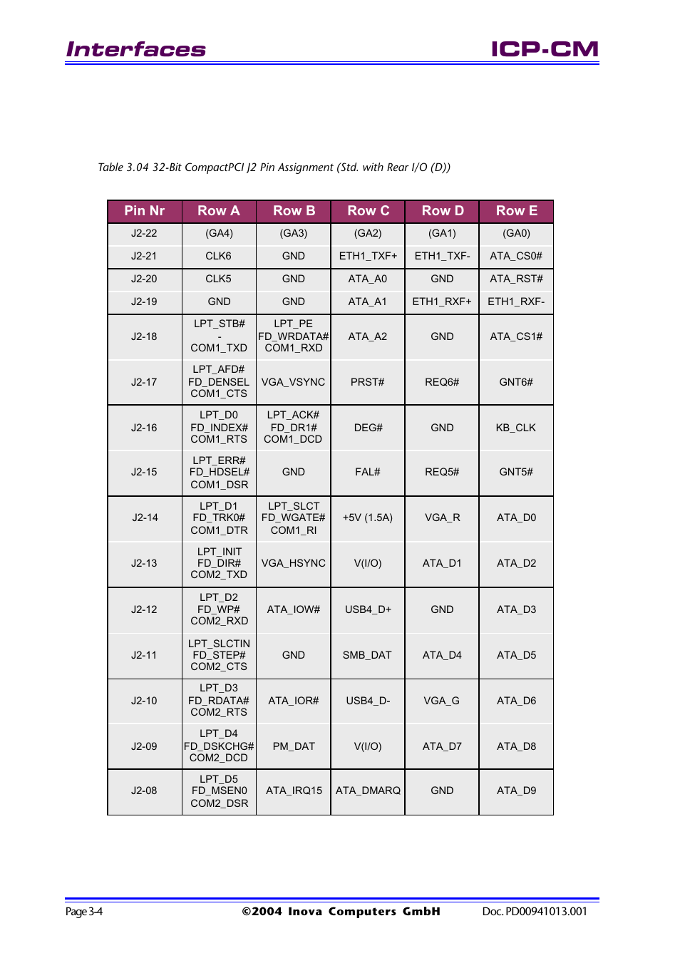 Interfaces, Icp-cm, Pin nr row a row b row c row d row e | Inova PD00941013.001 User Manual | Page 48 / 103