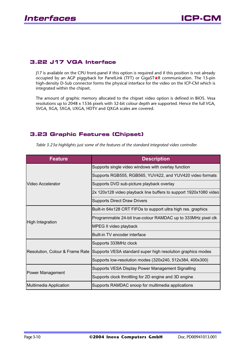 22 j17 vga interface, 23 graphic features (chipset), Interfaces | Icp-cm | Inova PD00941013.001 User Manual | Page 54 / 103