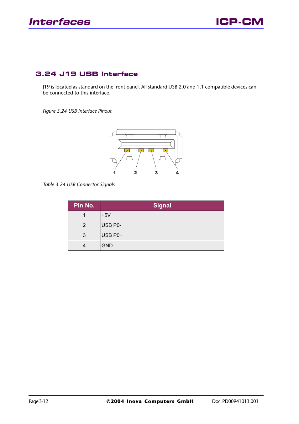 24 j19 usb interface, Figure 3.24 usb interface pinout, Table 3.24 usb connector signals | 24 j19 usb interface -12, Interfaces, Icp-cm | Inova PD00941013.001 User Manual | Page 56 / 103