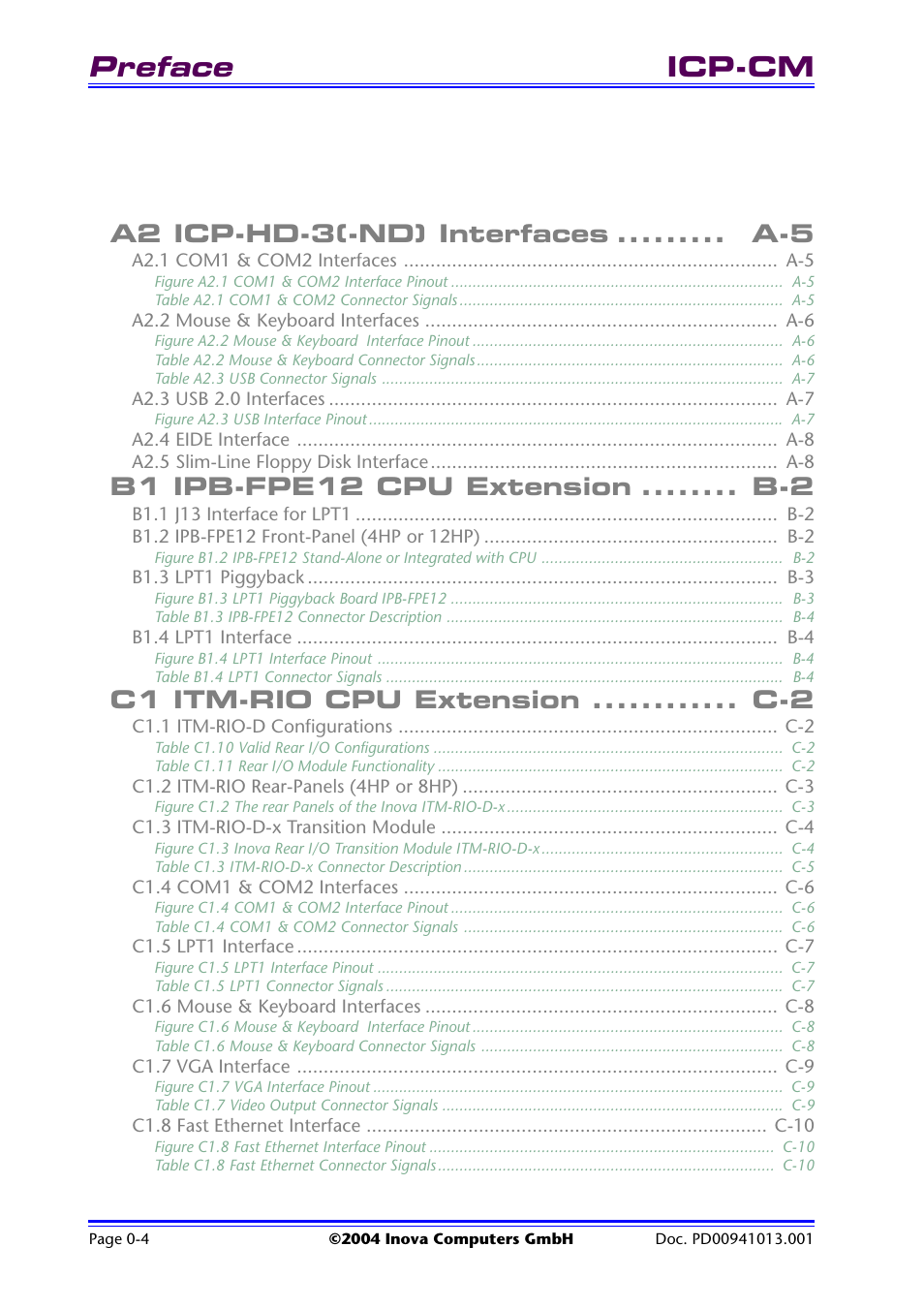 Preface, Icp-cm, A2 icp-hd-3(-nd) interfaces ......... a-5 | B1 ipb-fpe12 cpu extension ........ b-2, C1 itm-rio cpu extension ............ c-2 | Inova PD00941013.001 User Manual | Page 6 / 103